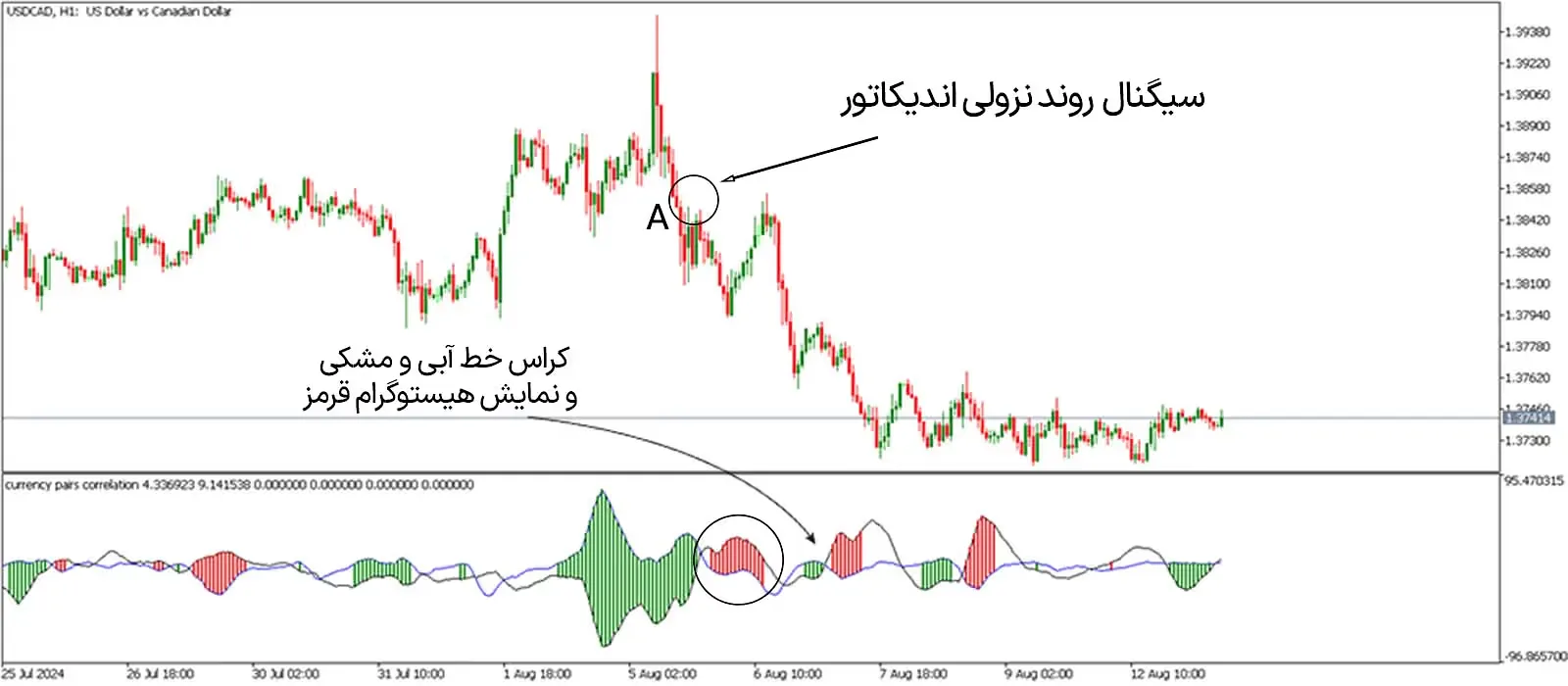 دانلود اندیکاتور همبستگی جفت ارزها (Currency Pairs Correlation Indicator) در متاتریدر 5 - رایگان 1