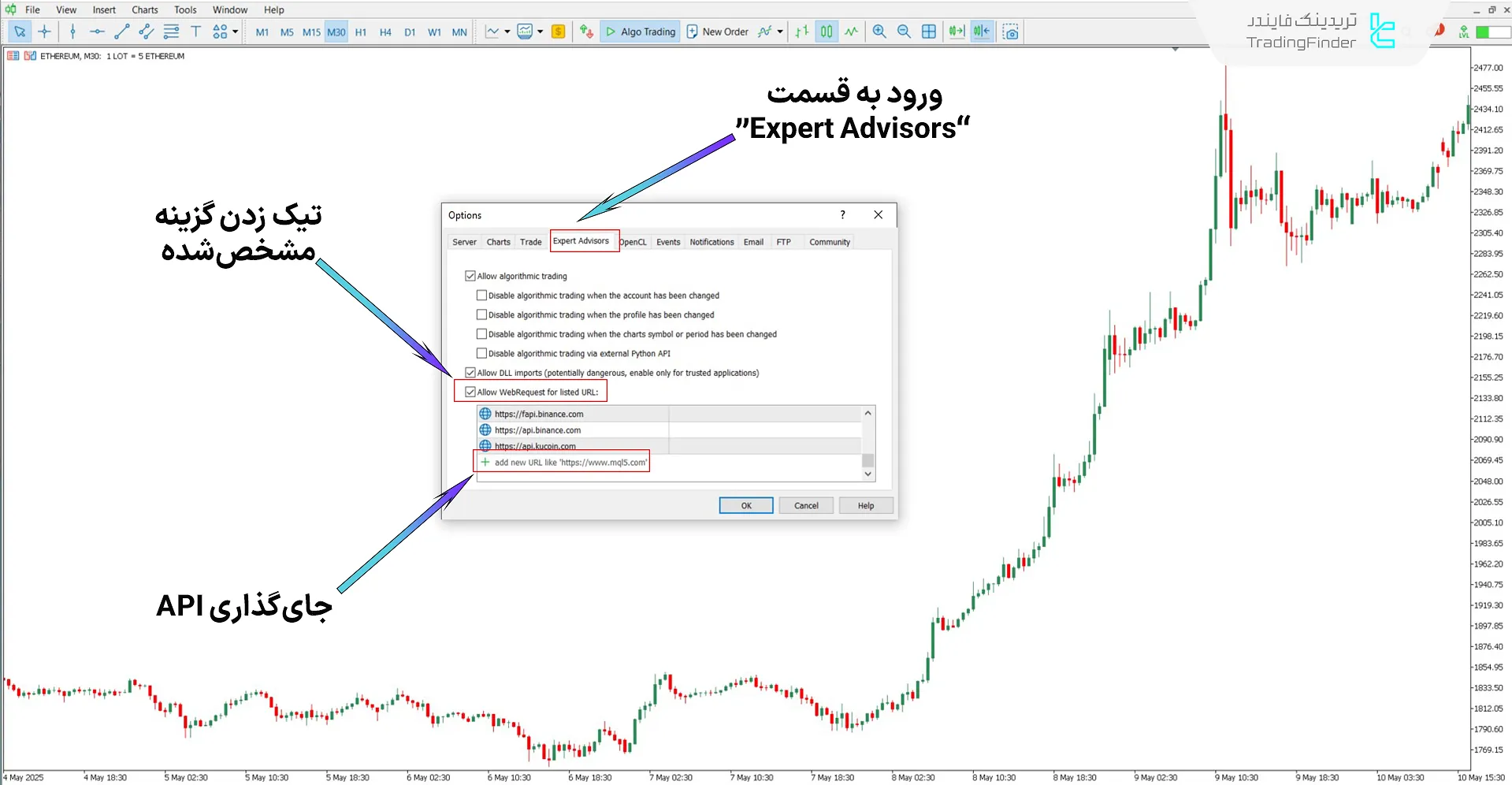 راهاندازی سیستم درخواست وب