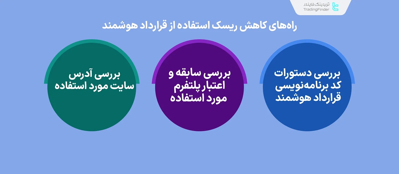 راههای کاهش ریسک استفاده از قرارداد هوشمند