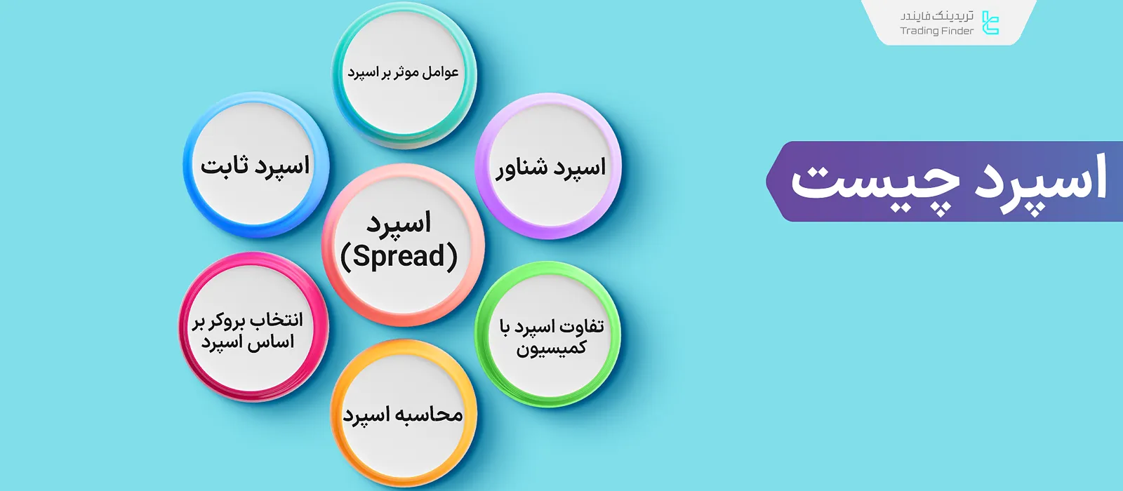 اسپرد در فارکس؛ اسپرد ثابت و شناور و تاثیر آن بر استراتژی‌های مختلف