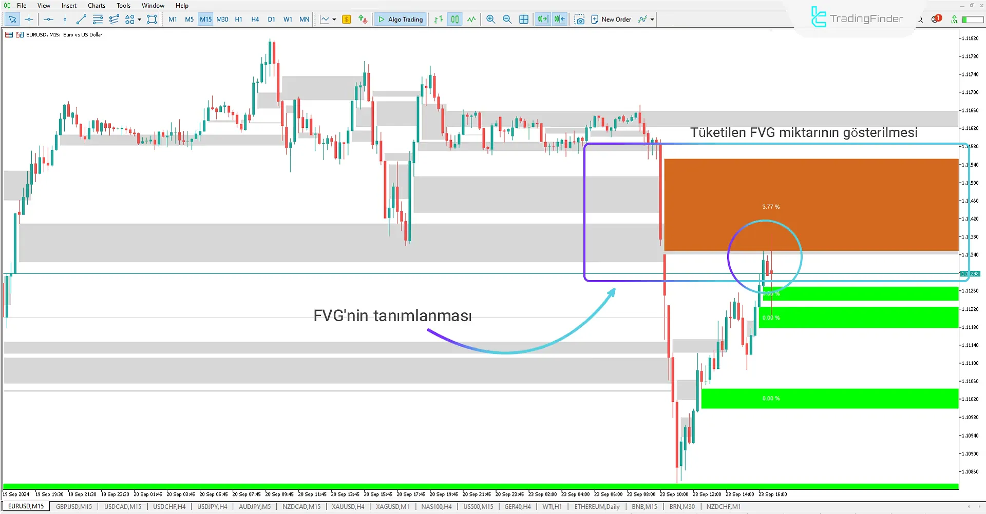 FVG ve Void İndikatörü - ICT ve Akıllı Para için Meta Trader 5'e Yükleyin - Ücretsiz - [Trading Finder] 2