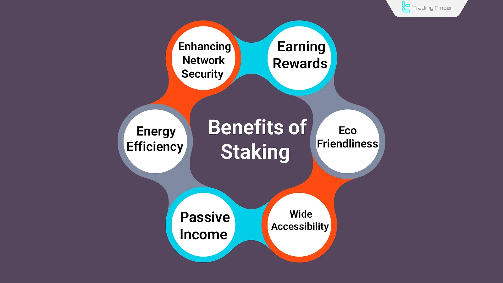 Benefits of cryptocurrency staking