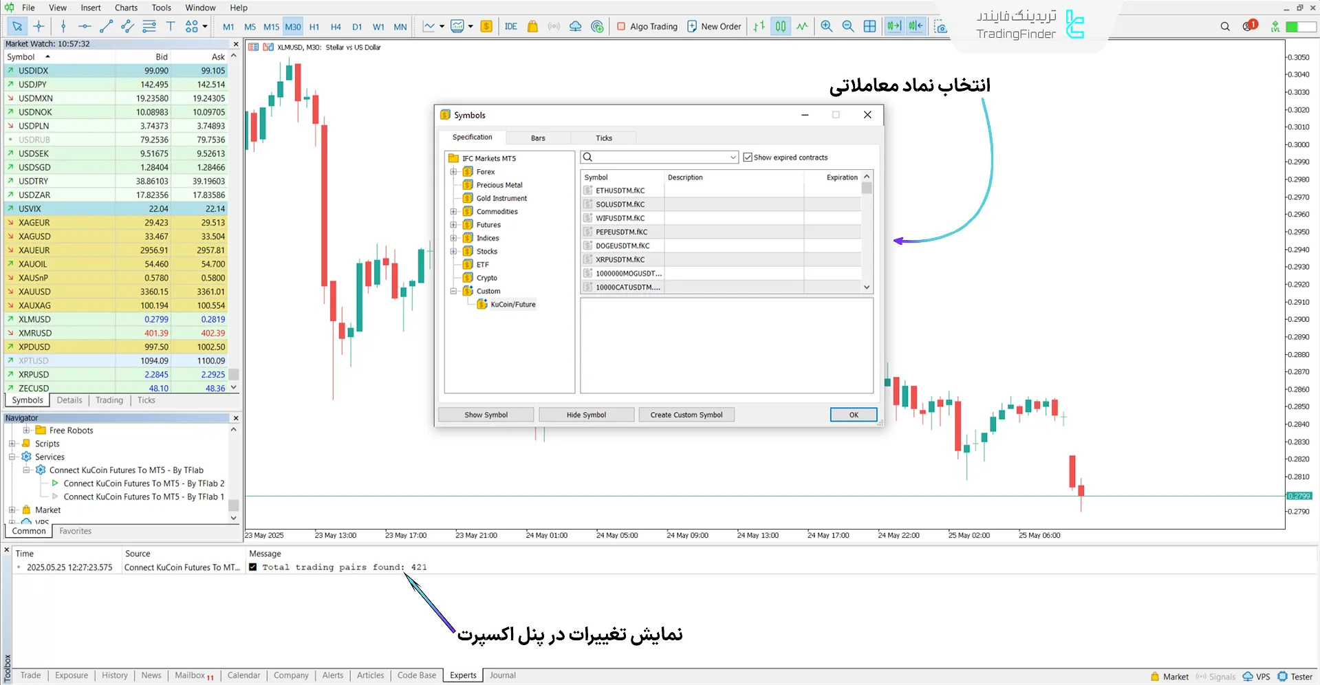 اضافه کردن نماد معاملاتی در سرویس اتصال فیوچرز کوکوین به متاتریدر5