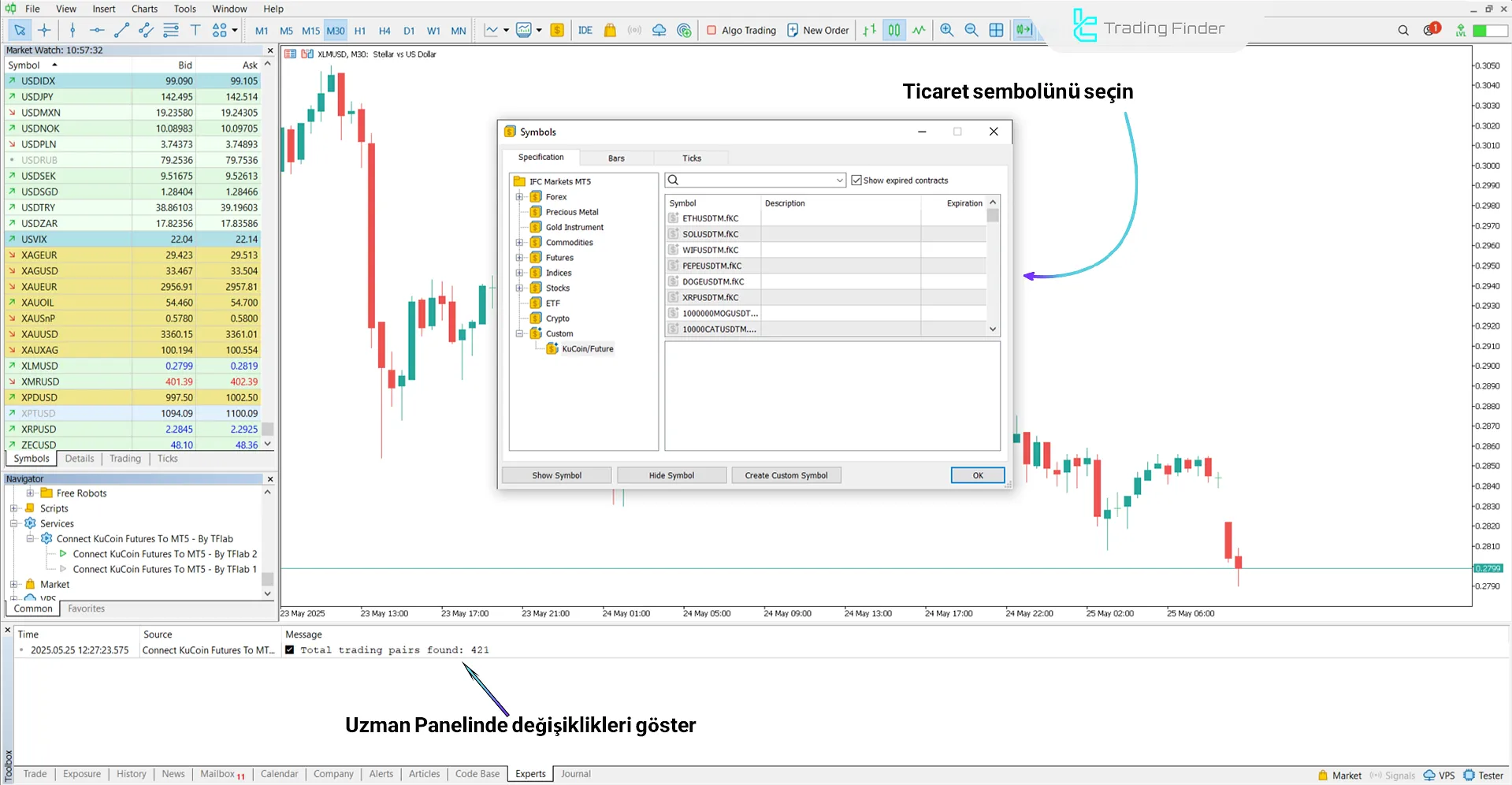 KuCoin Futures’tan MT5’e bağlantı hizmetine işlem sembolleri ekleniyor