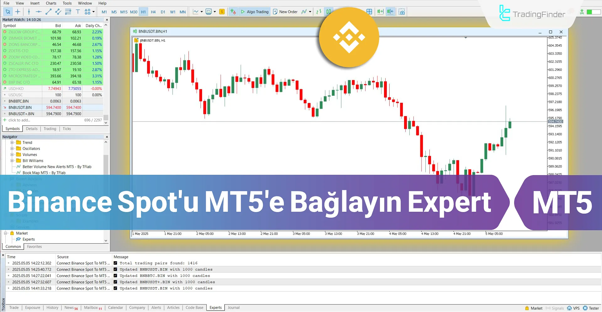 Binance Spot’tan MT5’e Bağlantı Servisi İndir – Ücretsiz – [TradingFinder]