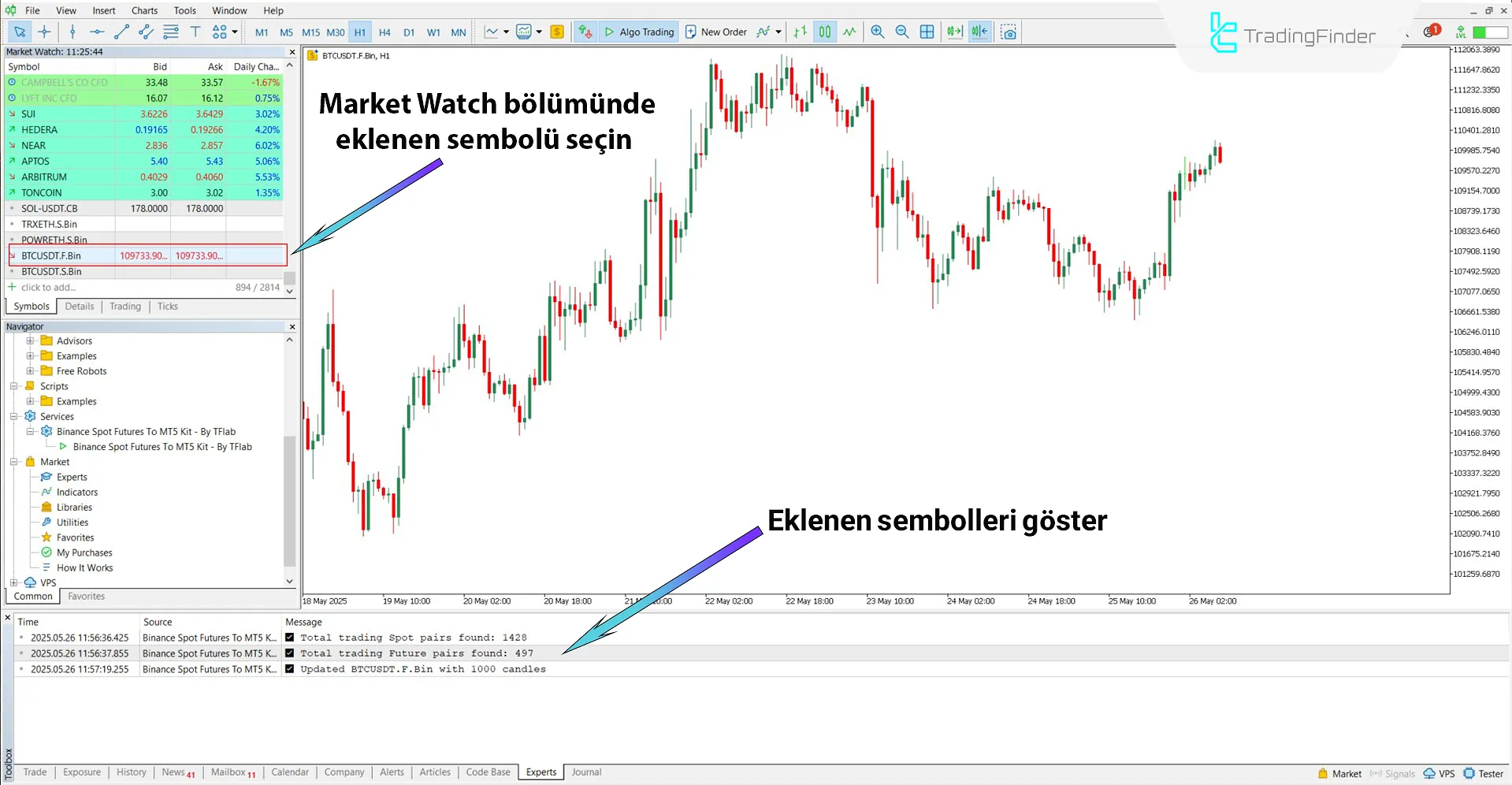 Seçilen sembol grafiğini MetaTrader 5’te yükleme