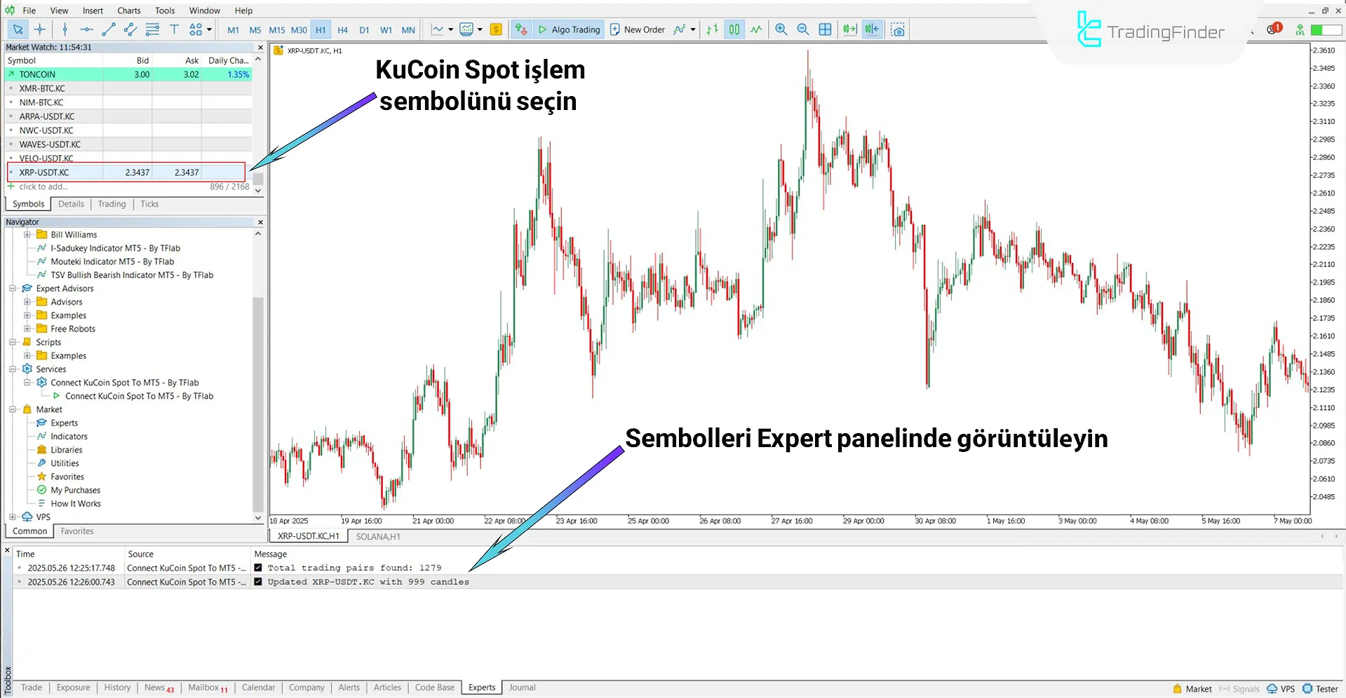 Seçilen sembolü grafiğe uygulama
