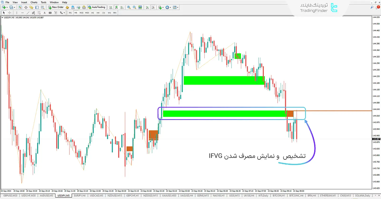 دانلود اندیکاتور فاصله ارزش منصفانه مصرف شده (Used FVG-IFVG) ویژه ICT برای متاتریدر 4 - رایگان 2