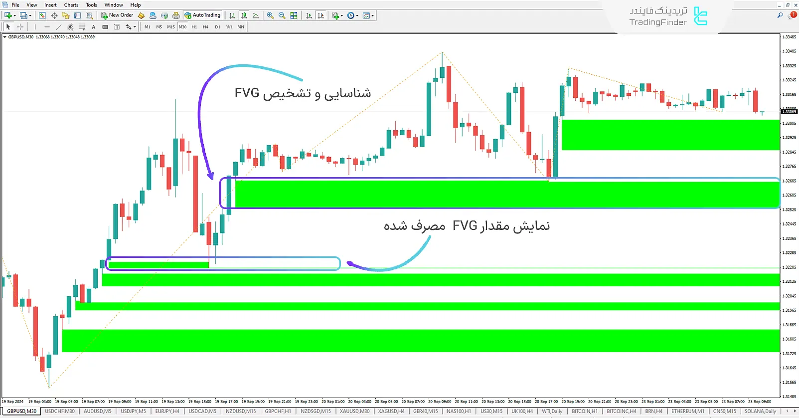 دانلود اندیکاتور فاصله ارزش منصفانه مصرف شده (Used FVG-IFVG) ویژه ICT برای متاتریدر 4 - رایگان 1