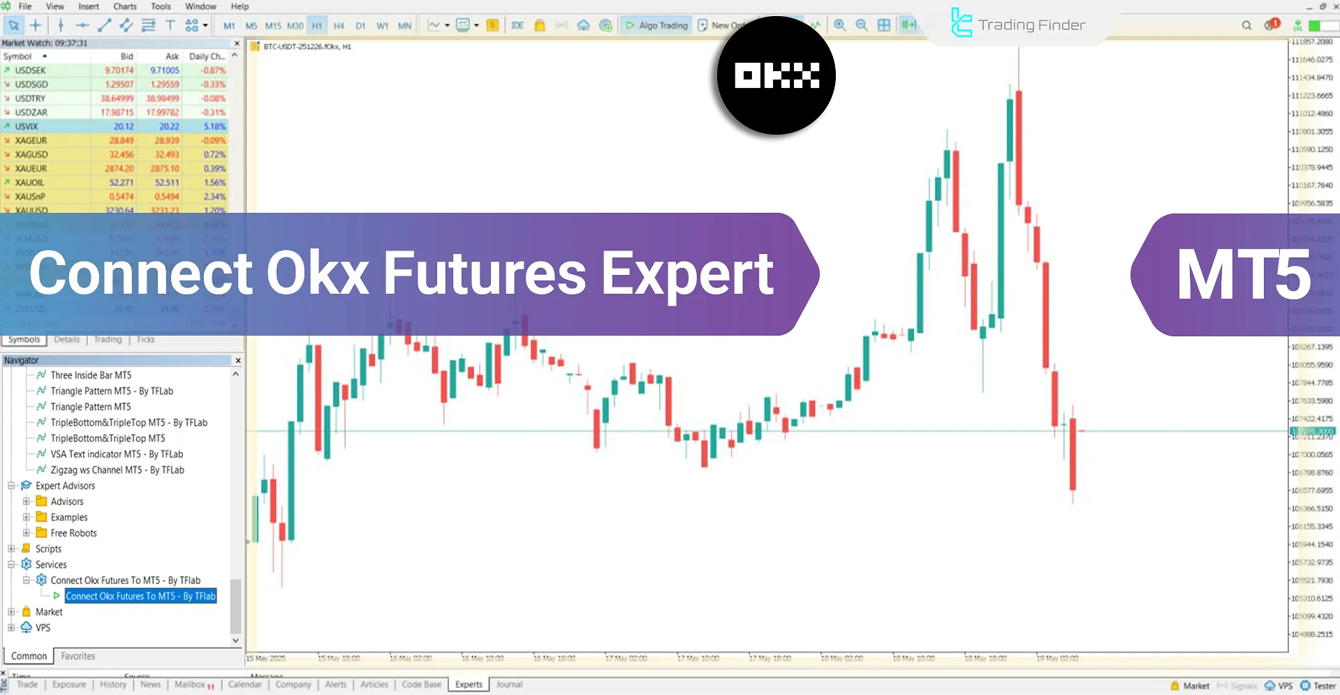 connect OKX Futures Expert MetaTrader 5 – Free – [Trading Finder]