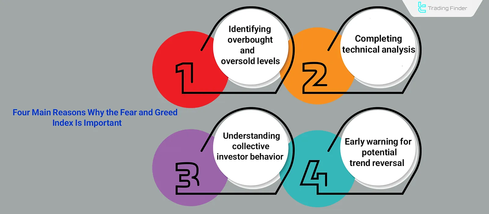 Importance of the Fear and Greed Index