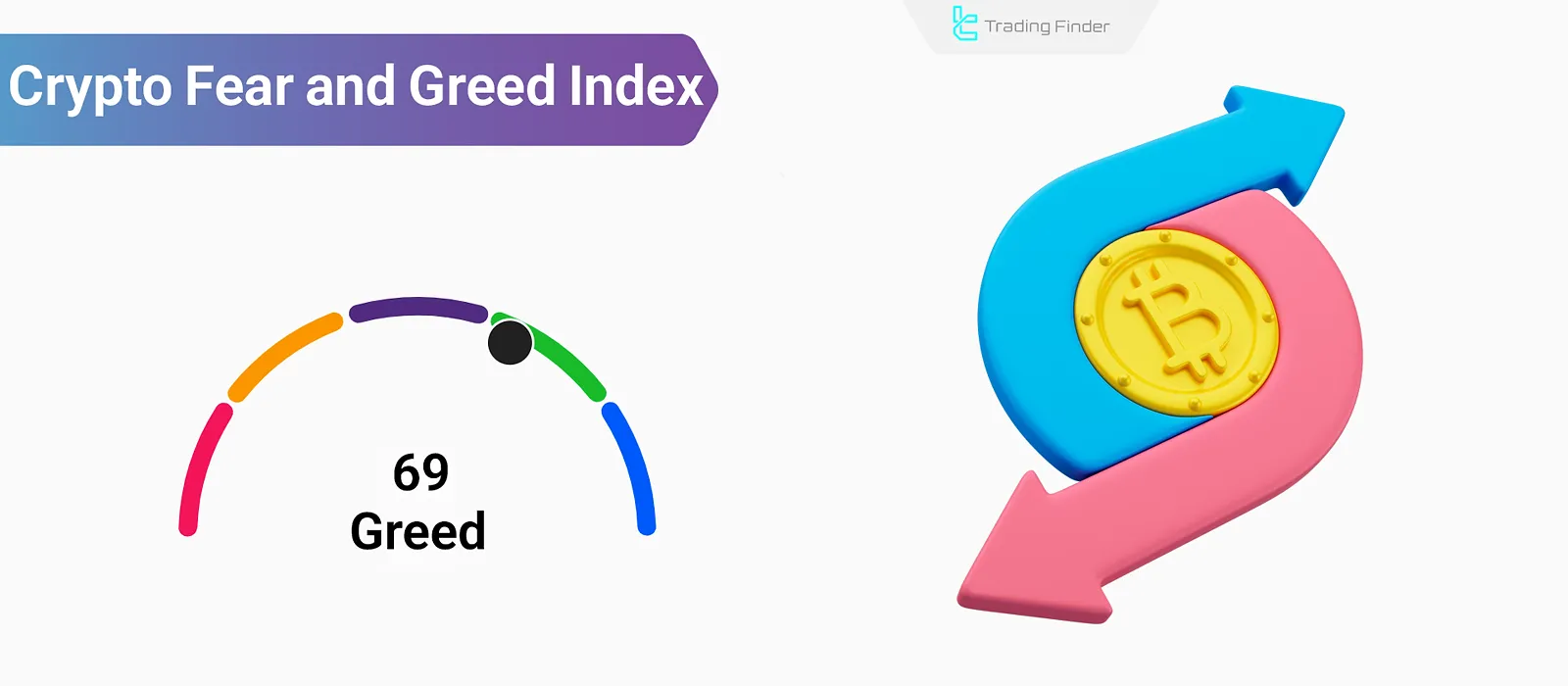 Fear & Greed Index: Market Sentiment Gauge + Component Weights