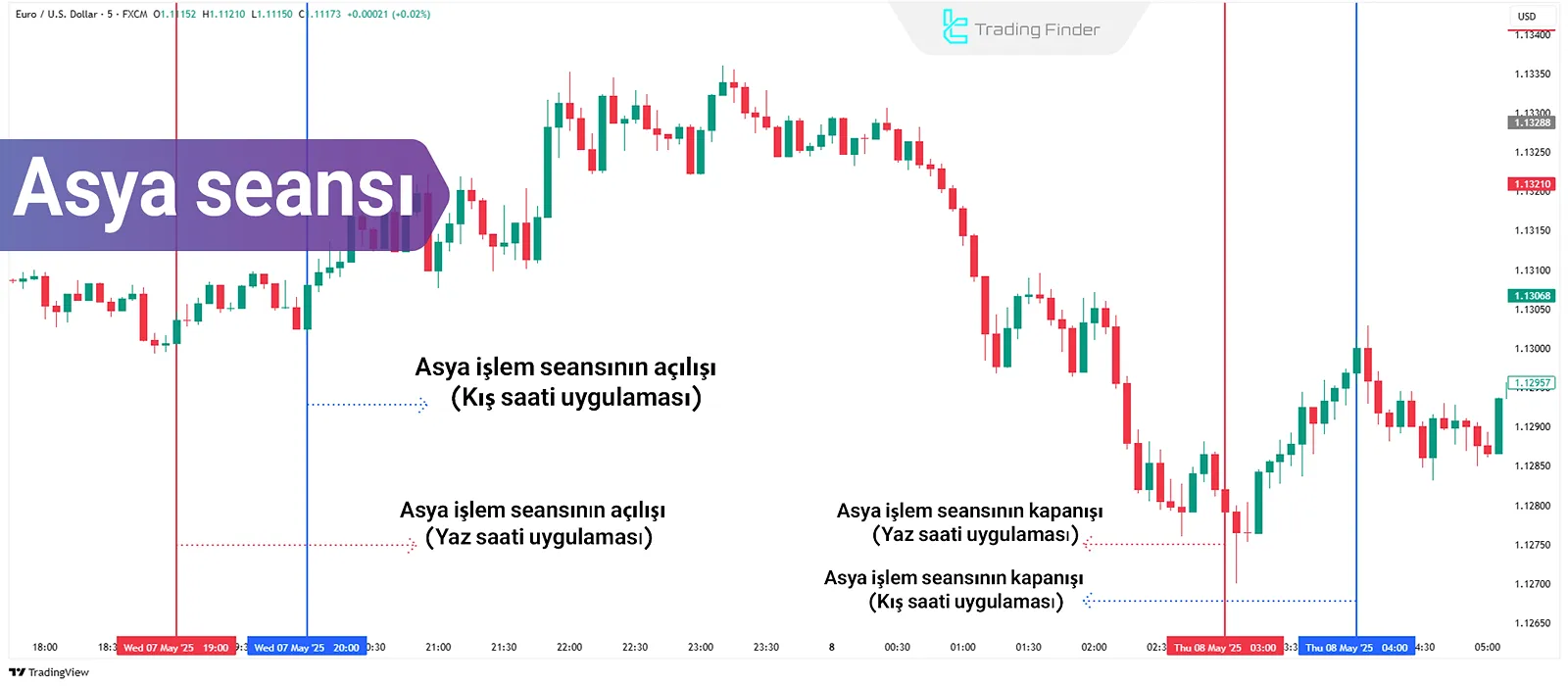 Asya Seansı Eğitimi; Forex Piyasasının 24 Saatlik Döngüsündeki İlk Aktif Aşama