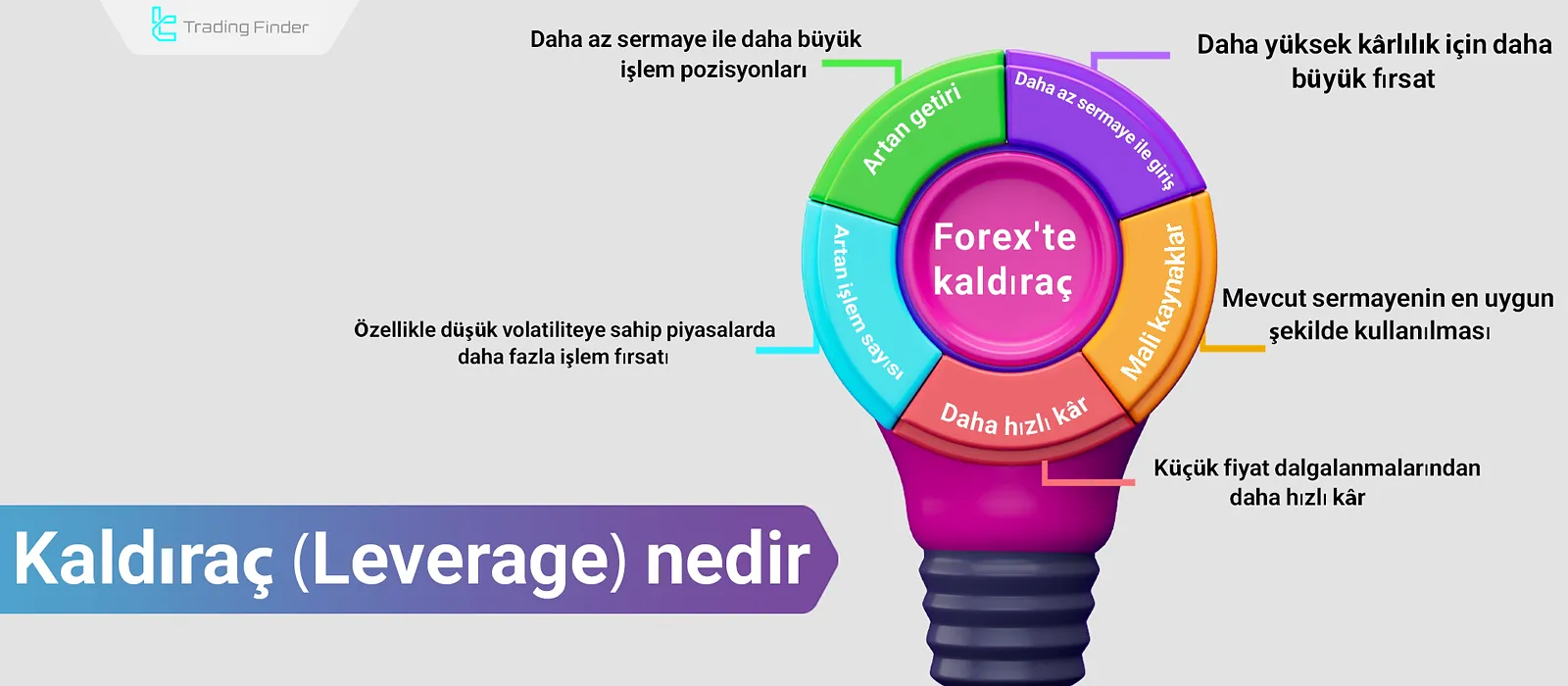 Forex'te Kaldıraç: Hesaplama Formülü + Scalping ve Swing Strateji