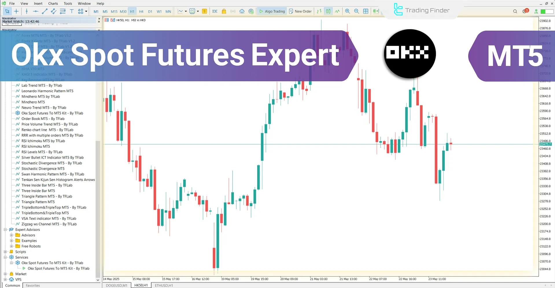 connecting OKX Spot and Futures to MetaTrader 5 – [TradingFinder] - Free