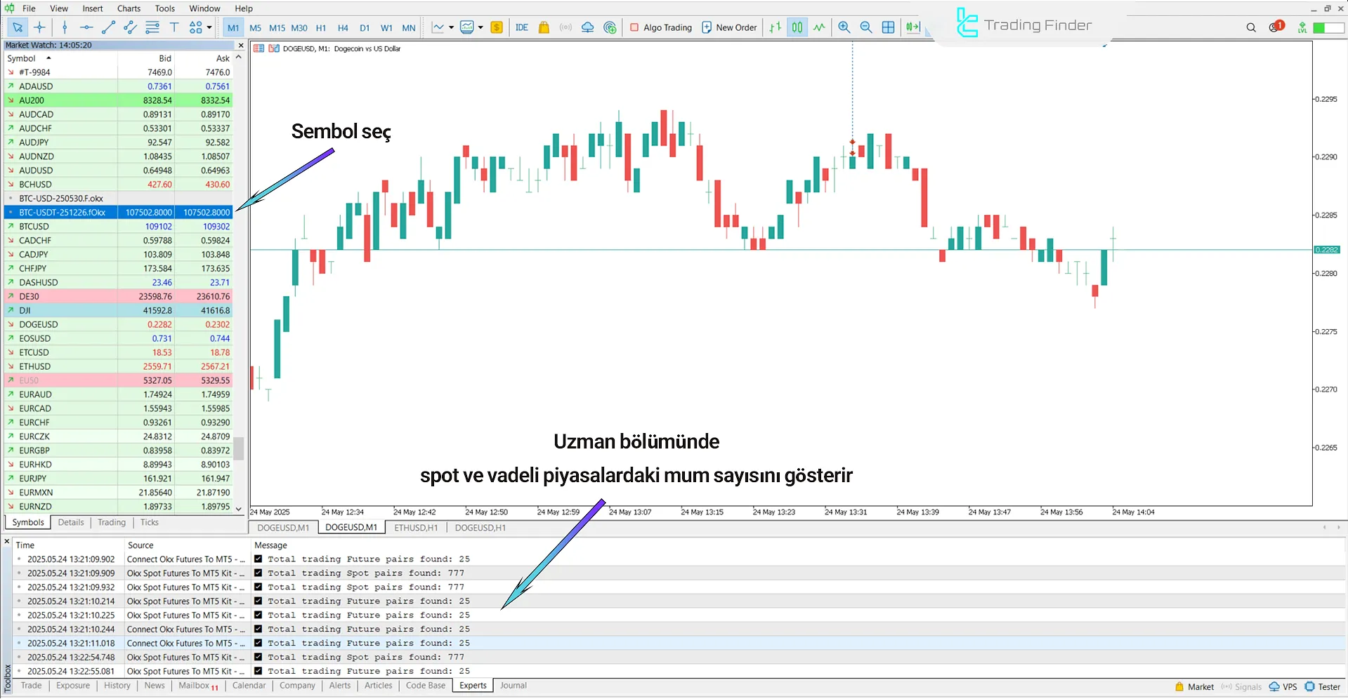 OKX Spot ve Futures  Bağlayın Expert MetaTrader 5 İndir - [TradingFinder] 2