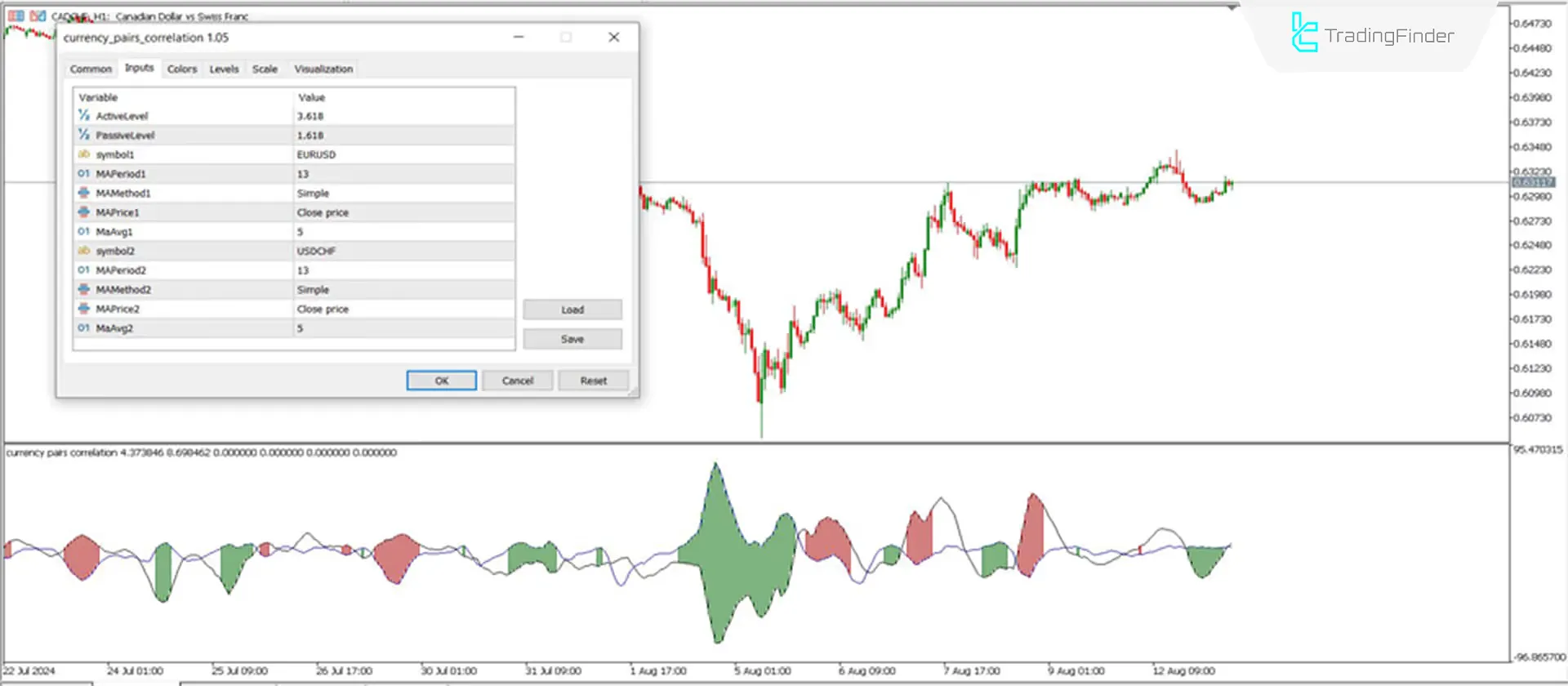 Currency Pairs Correlation Indicator for MetaTrader 5 Download - Free - [Trading Finder] 3