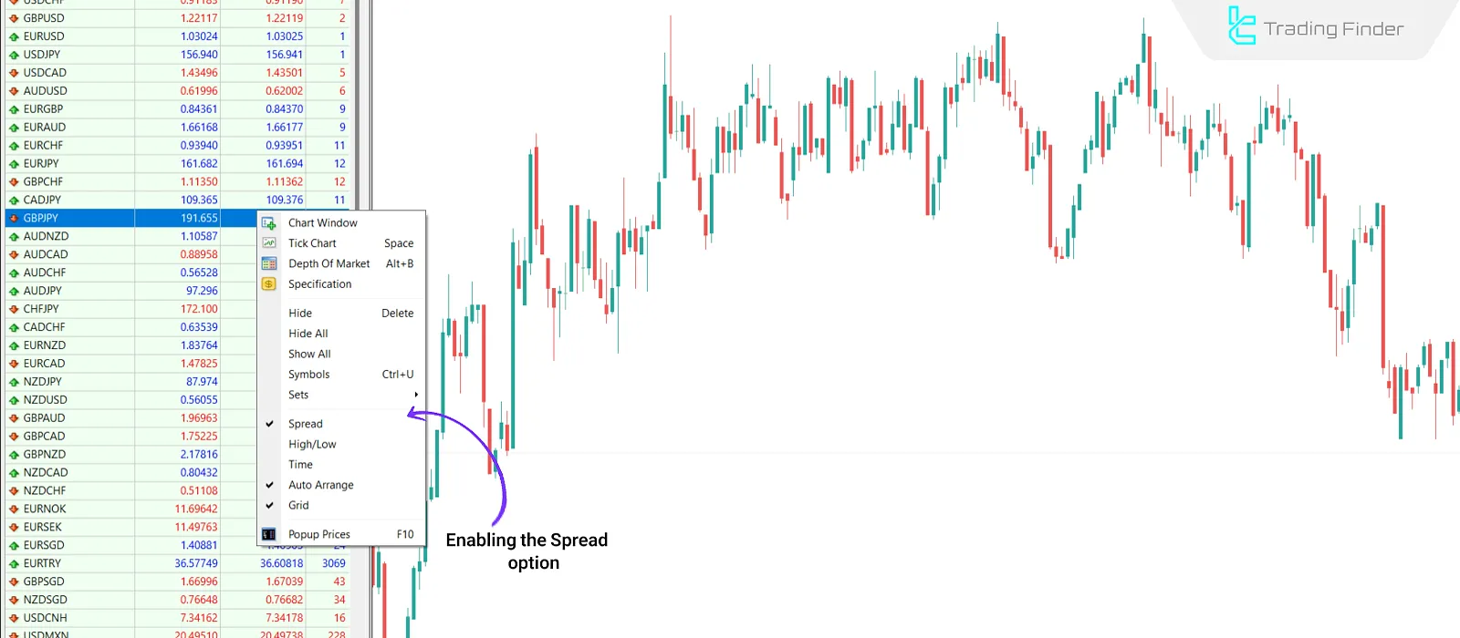 Spread display in Market Watch