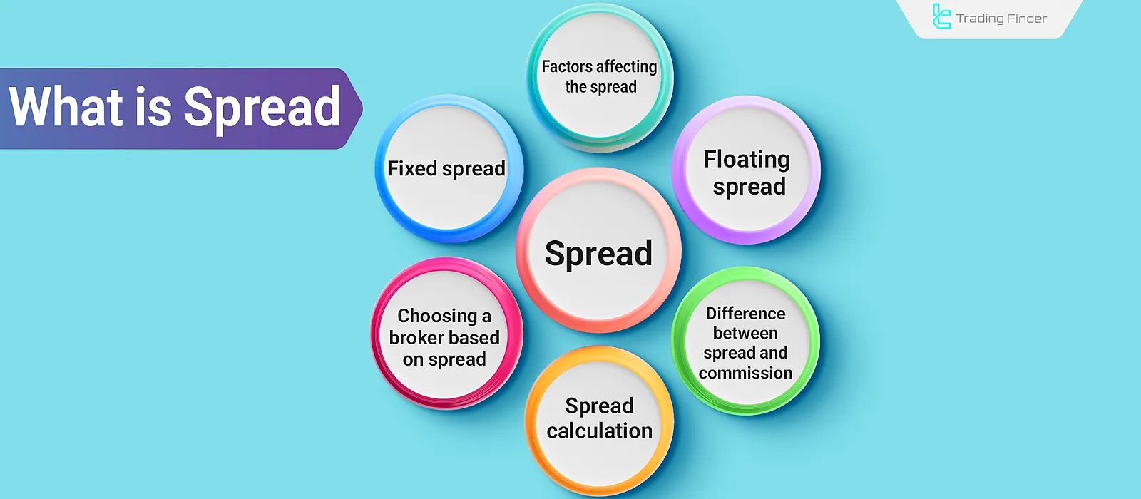Spread in Forex [BID and ASK Prices]; Fixed vs Floating Spread and Their  Impact