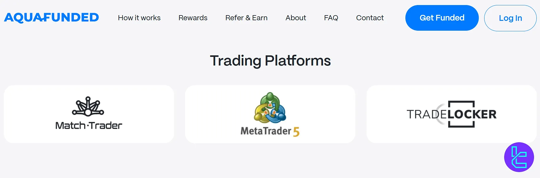 AquaFunded Trading Platforms