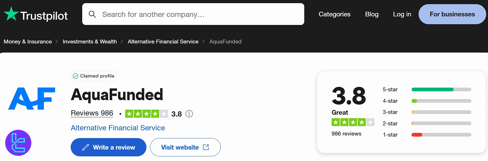 AquaFunded on Trustpilot