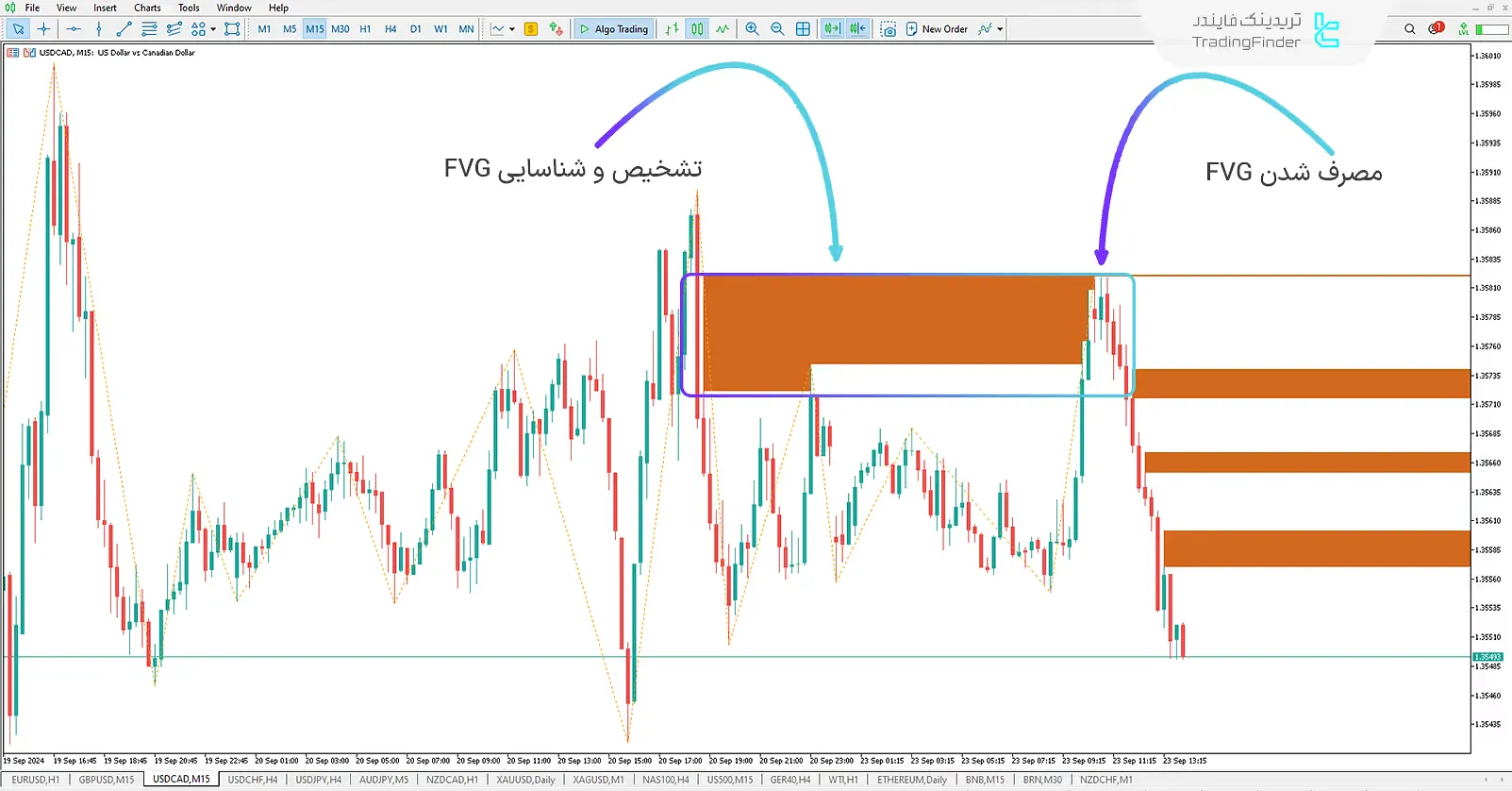 دانلود اندیکاتور فاصله ارزش منصفانه مصرف شده (Used FVG-IFVG) ویژه ICT برای متاتریدر 5 - رایگان 1