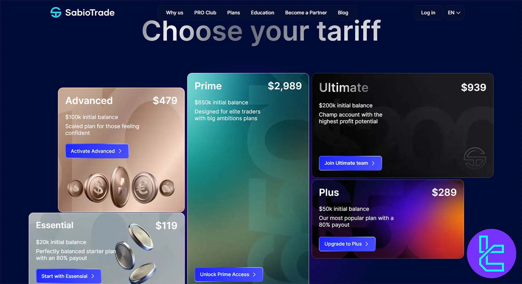 SabioTrade challenges