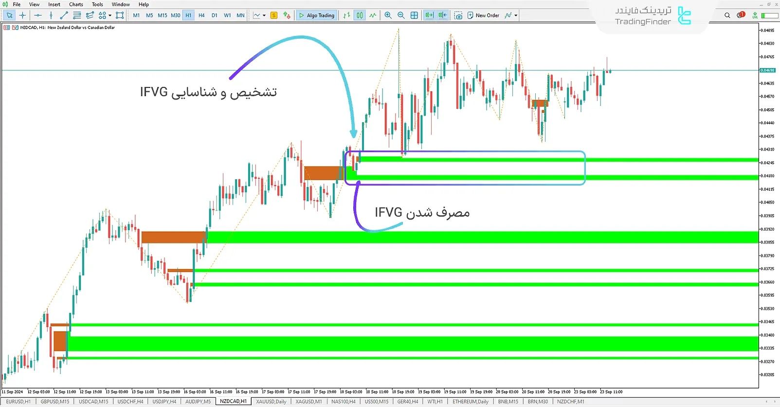 دانلود اندیکاتور فاصله ارزش منصفانه مصرف شده (Used FVG-IFVG) ویژه ICT برای متاتریدر 5 - رایگان 2