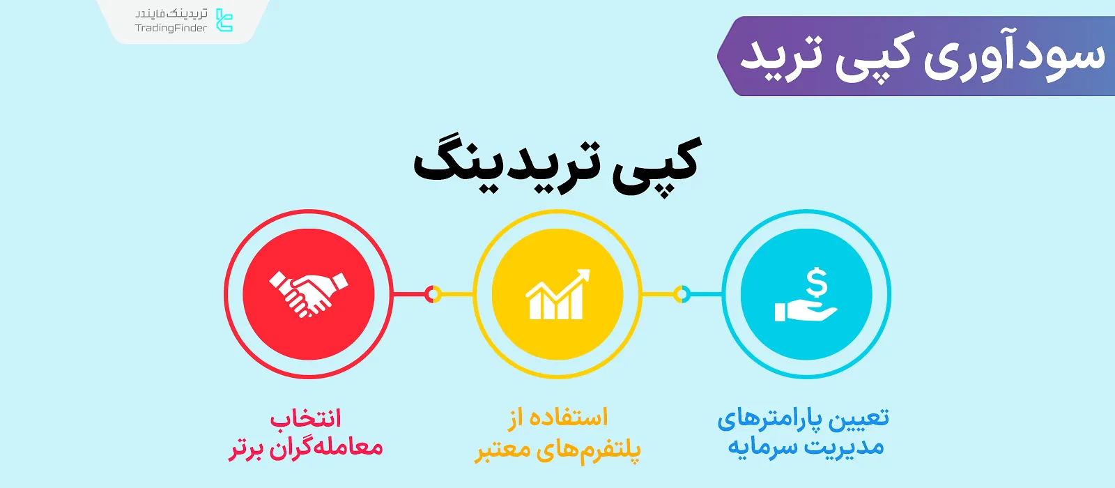 سودآوری کپی ترید؛ آموزش انتخاب معامله‌گر مناسب و پارامترهای مدیریت سرمایه
