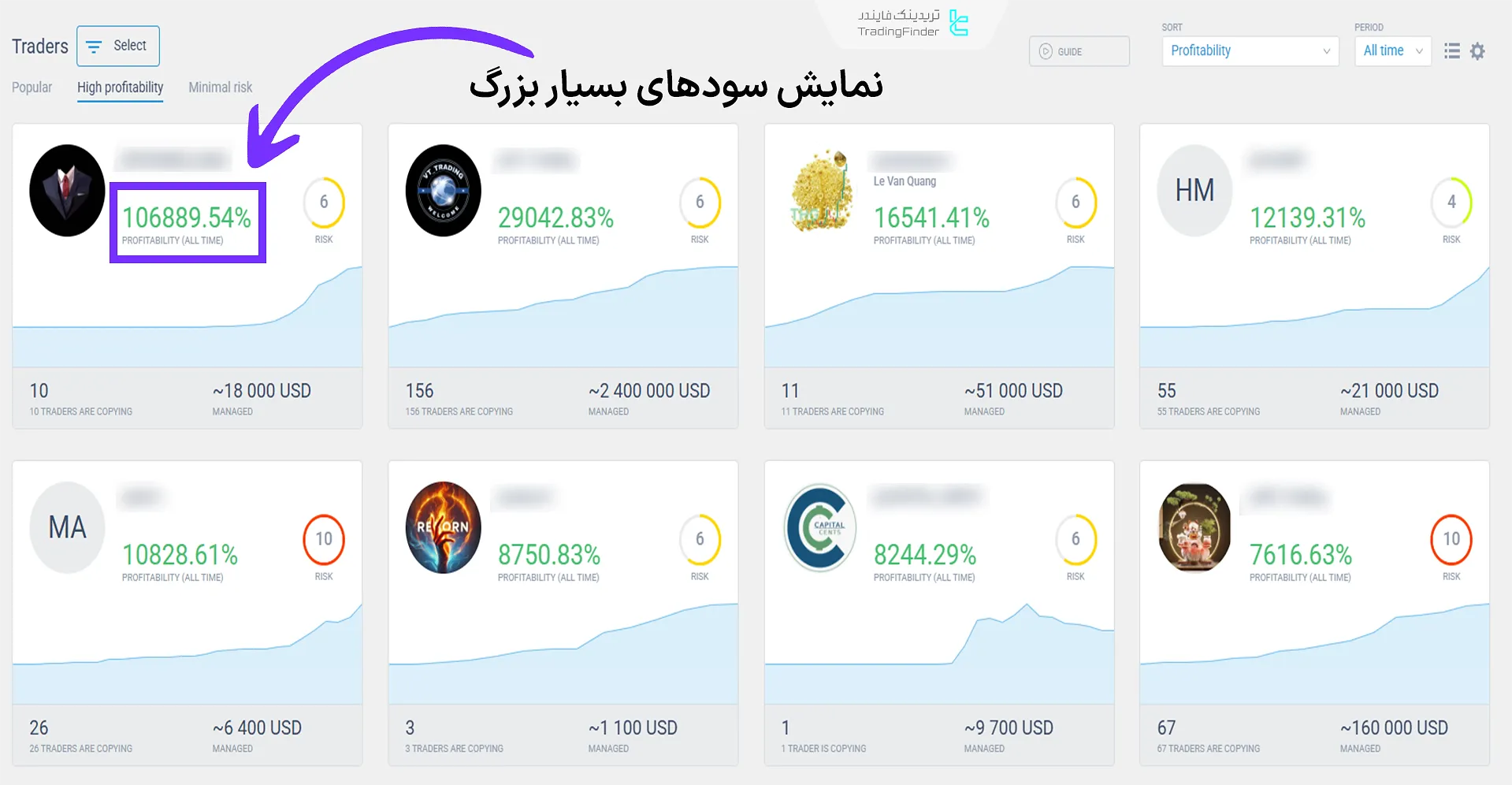 حسابهای کپی تریدینگ با سودهای کلان