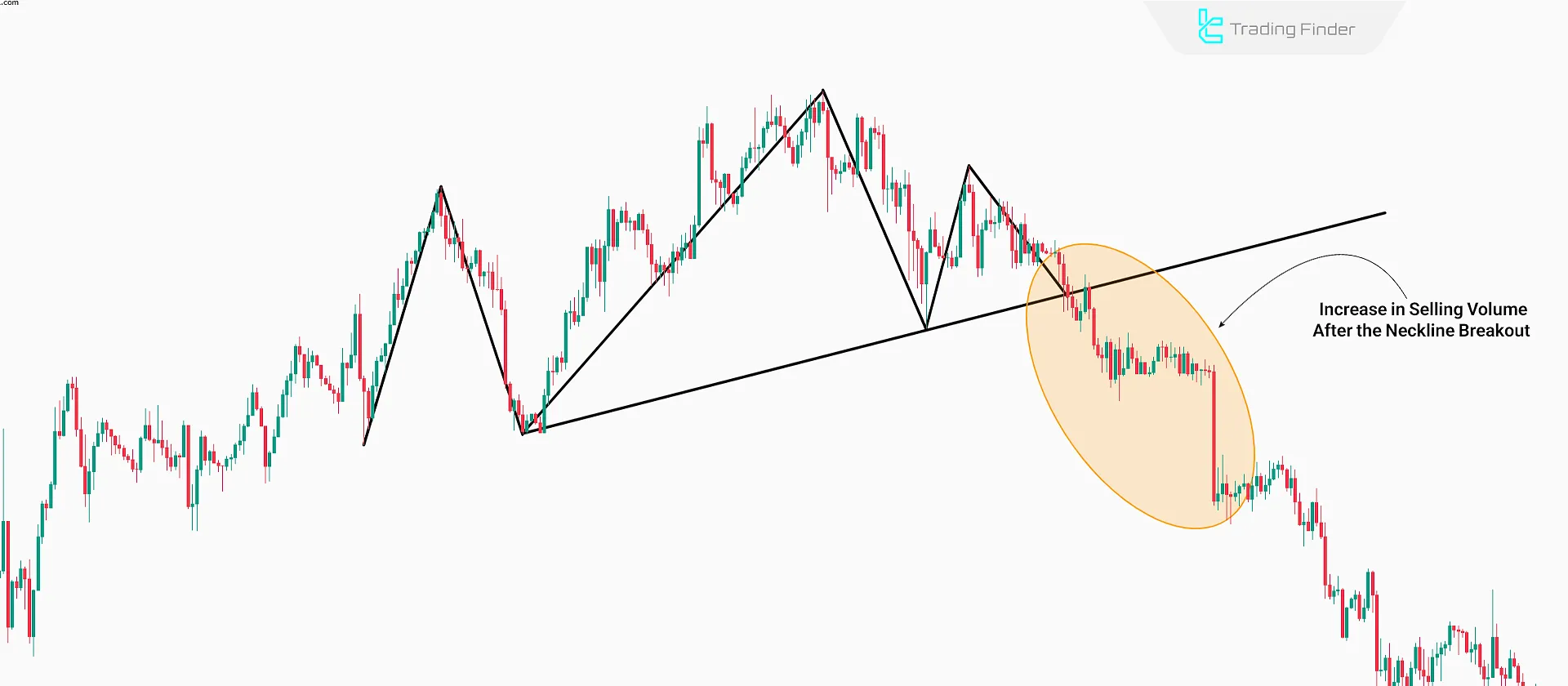 Head and shoulders + RSI strategy