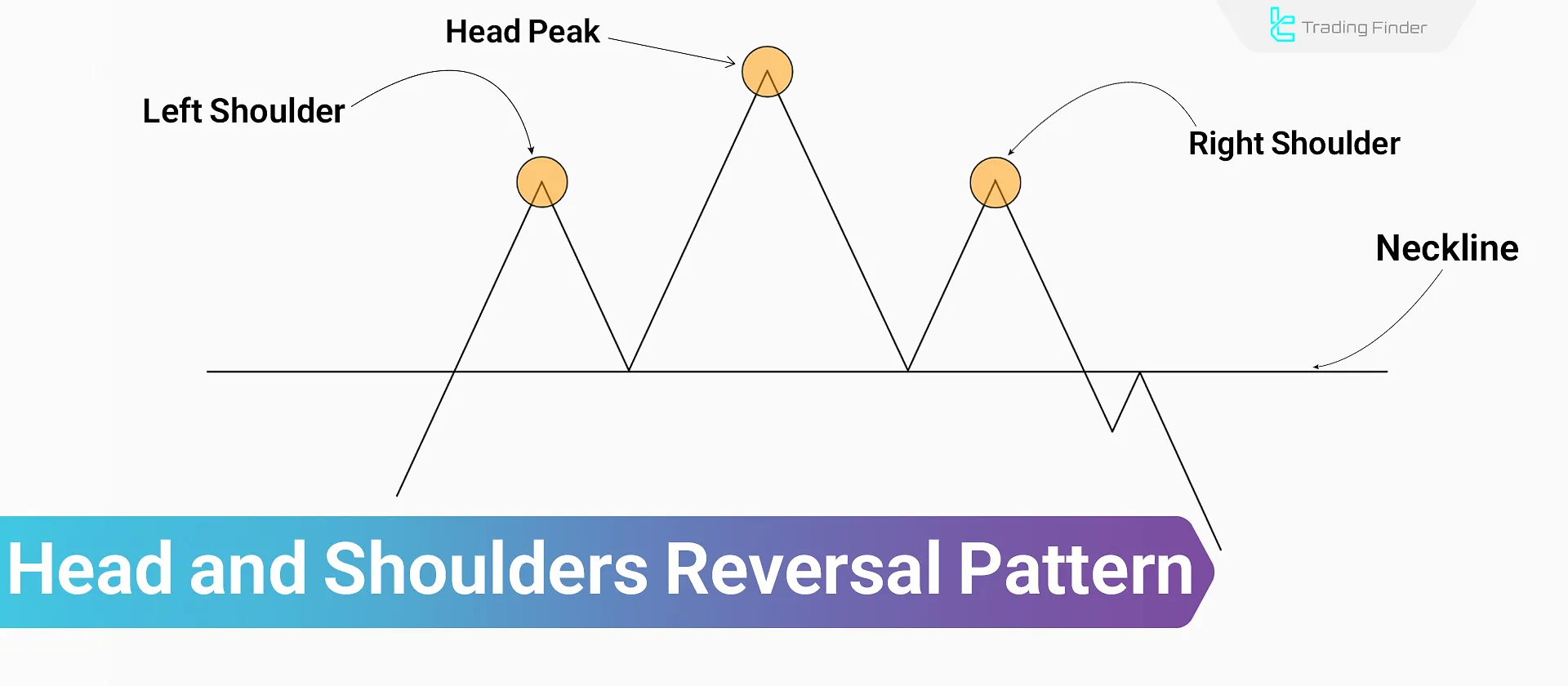 Head and Shoulders Pattern – A Combined Trading Strategy Using RSI Indicator