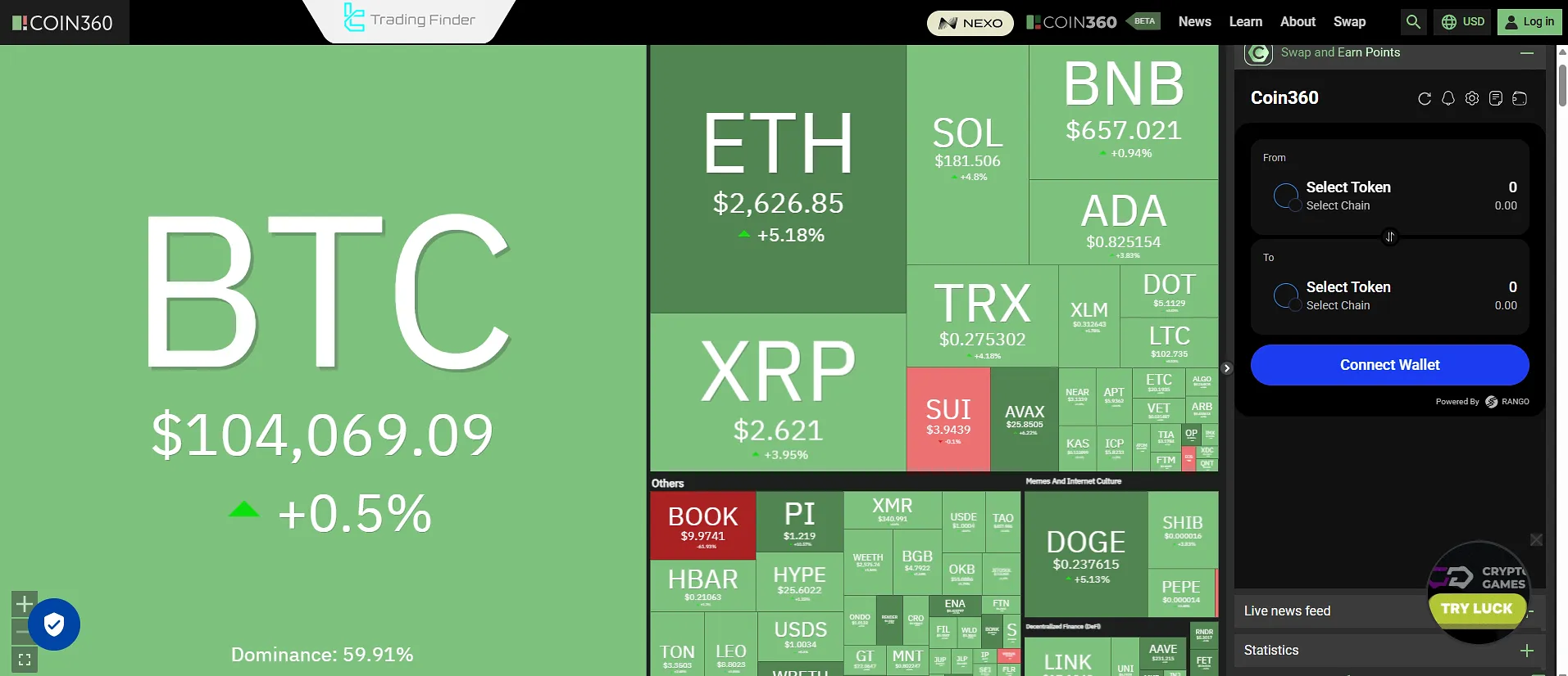 Crypto Market Dominance