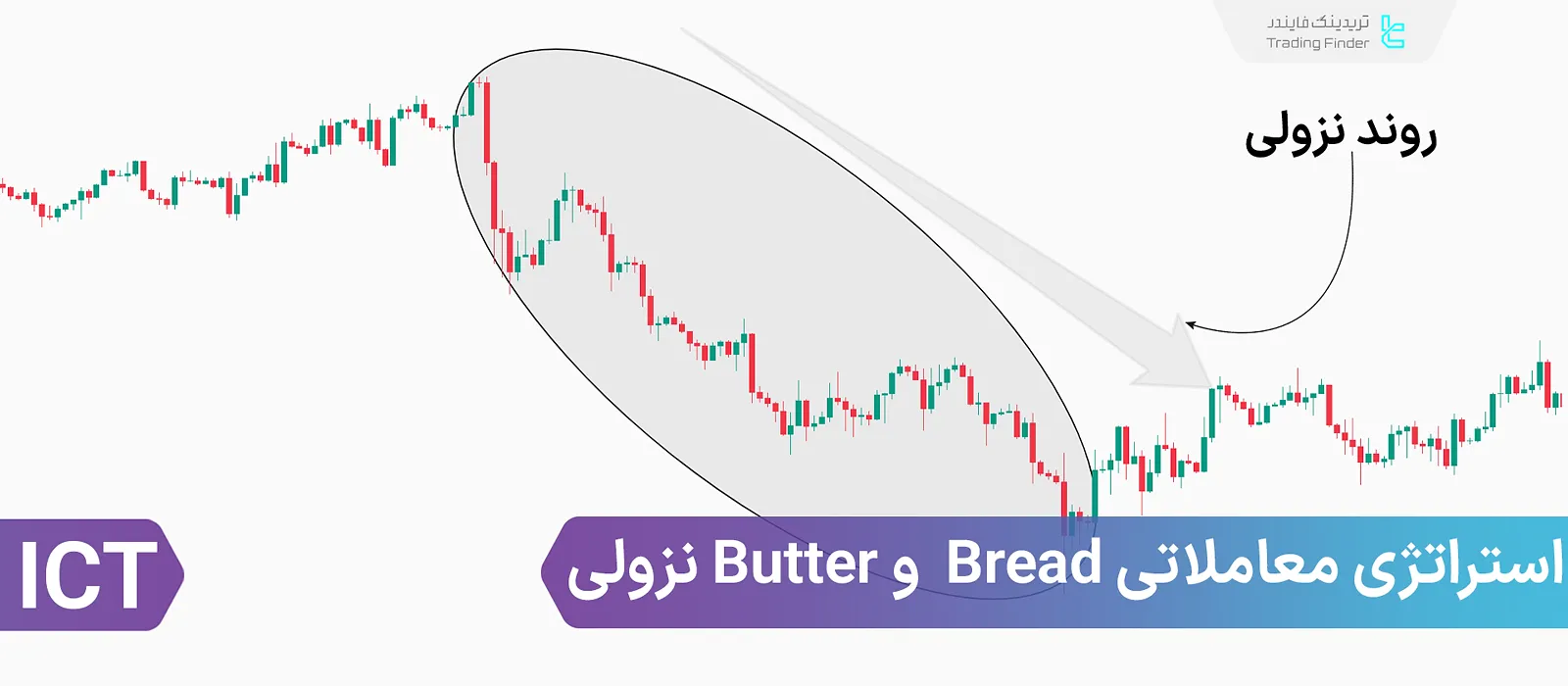 استراتژی معاملاتی Bread و Butter نزولی در سبک ICT – ستاپ اسکالپ در بایاس نزولی