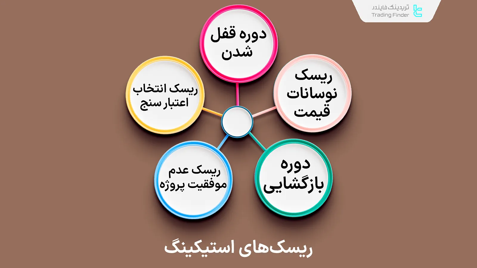 ریسکهای استیکینگ ارزهای دیجیتال