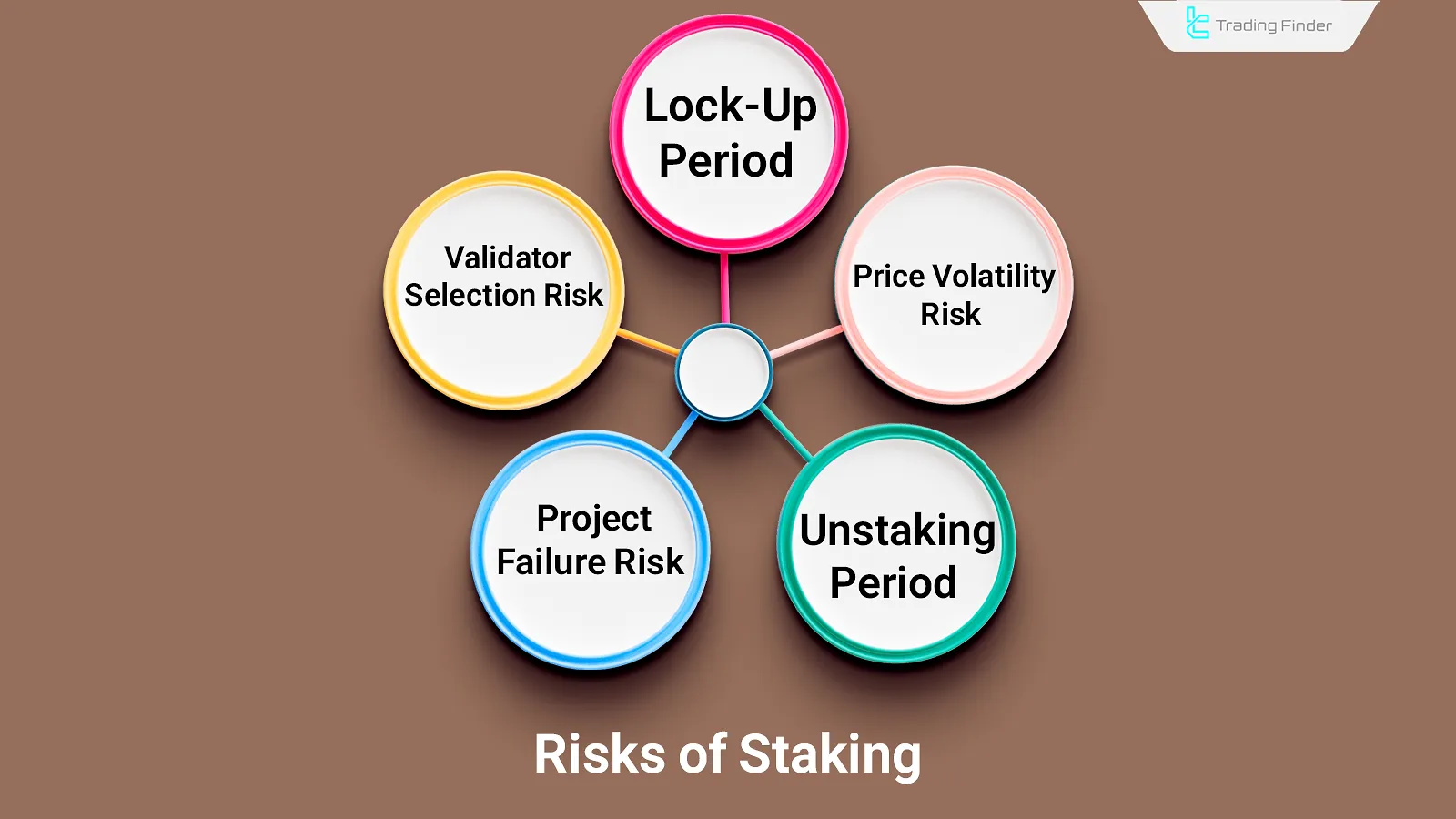 Risks of cryptocurrency staking
