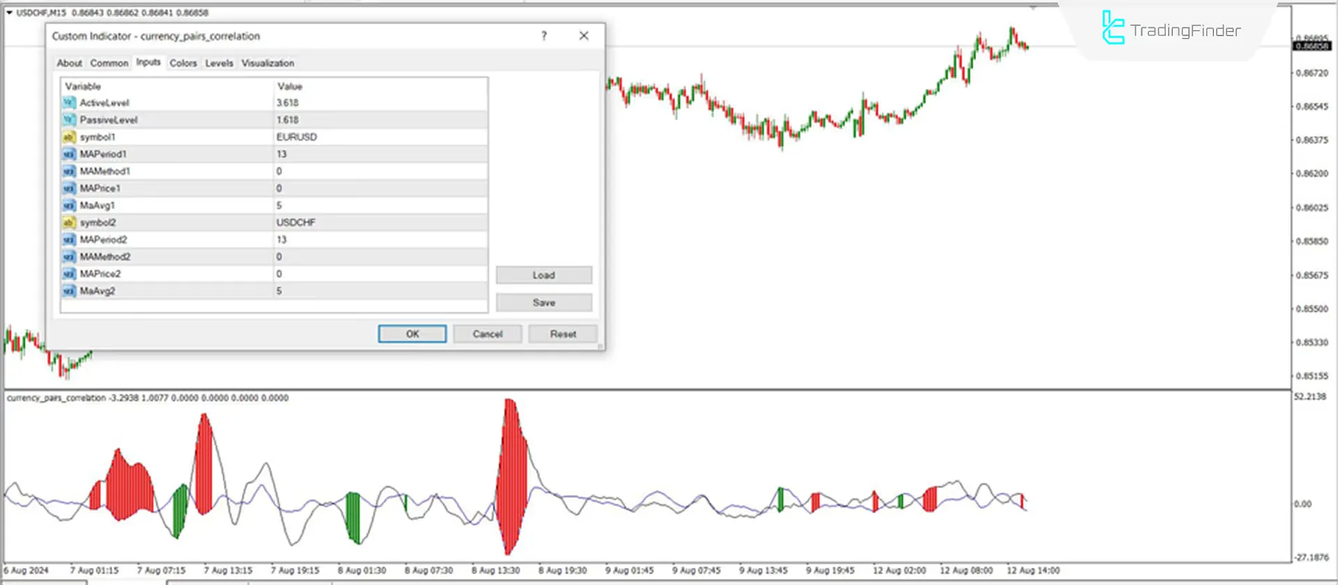 Döviz Çiftleri Korelasyon Göstergesi MetaTrader 4 için İndir -  Ücretsiz - [Trading Finder] 3