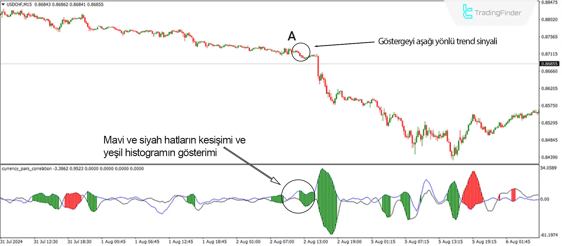 Döviz Çiftleri Korelasyon Göstergesi MetaTrader 4 için İndir -  Ücretsiz - [Trading Finder] 2