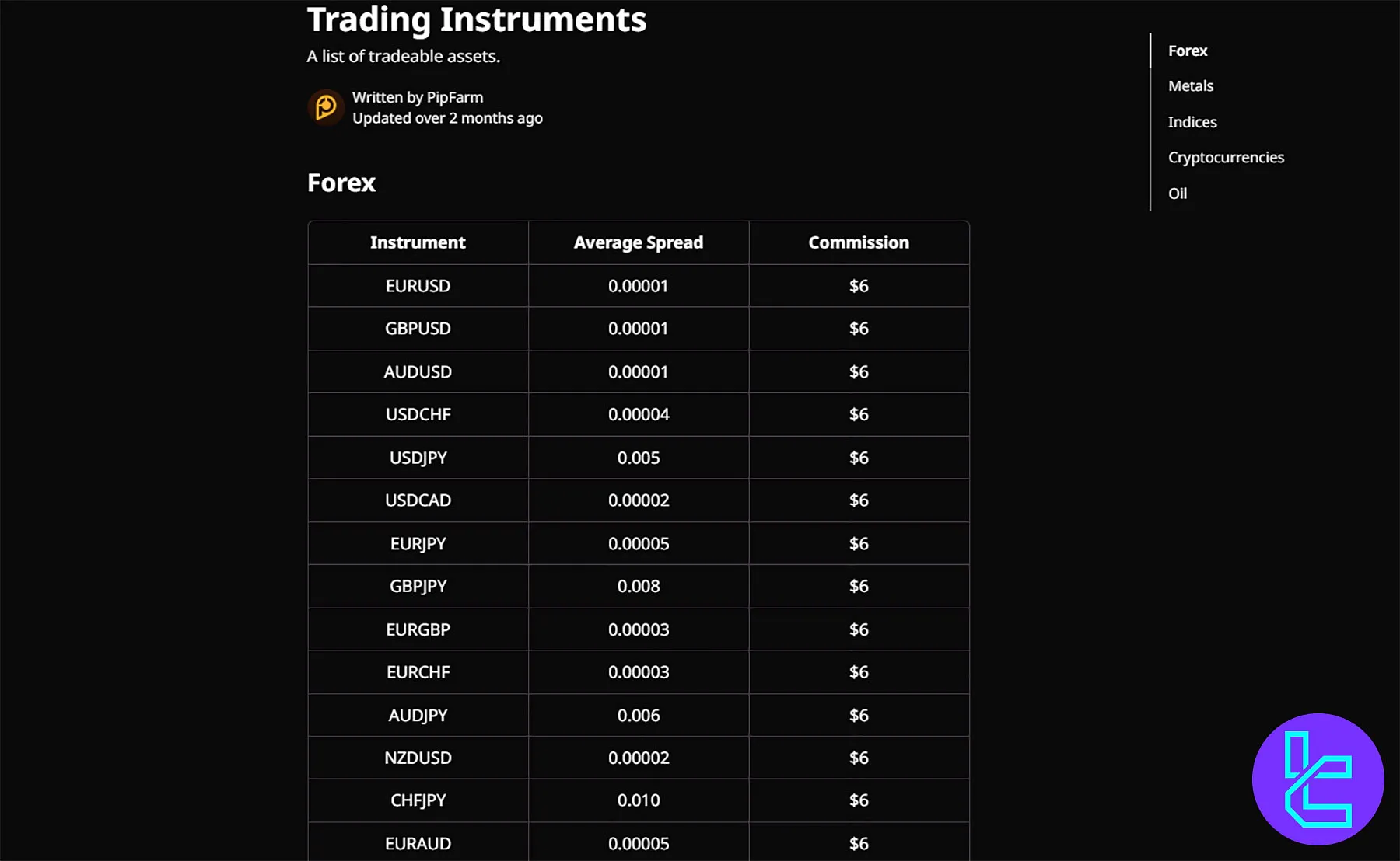 PipFarm Trading Instruments