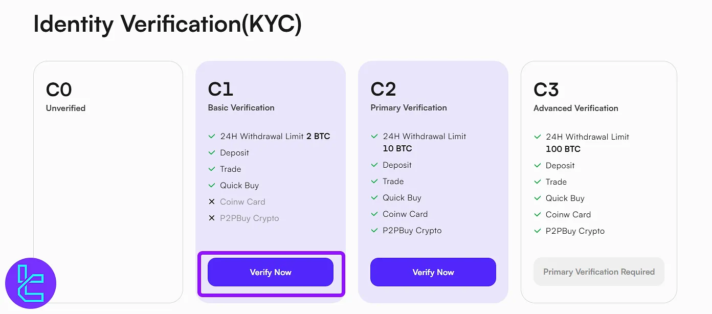 CoinW