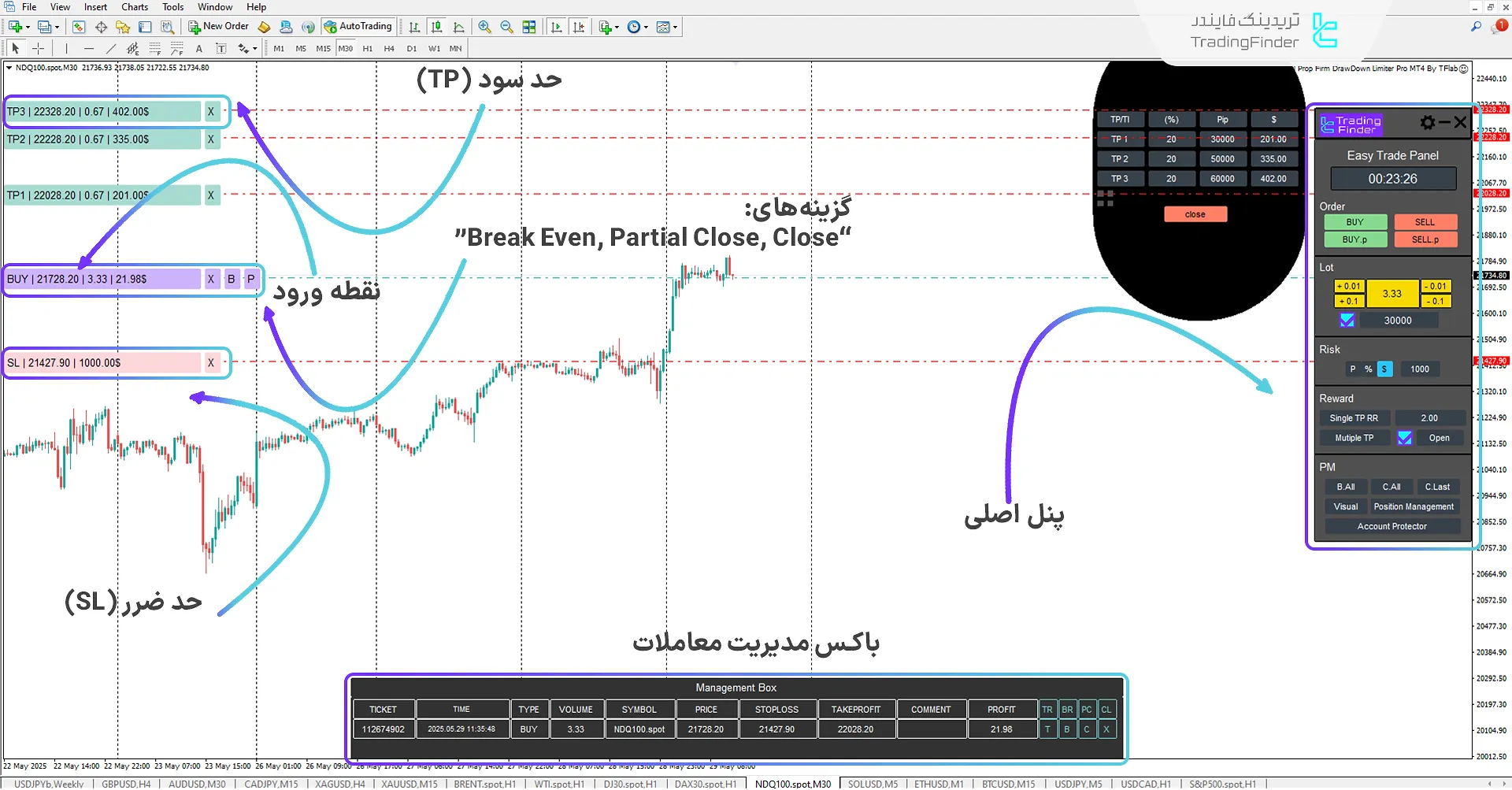 اکسپرت پنل معامله پراپ با محدود کننده دراودان (Trade Panel Prop Drawdown Limiter) متاتریدر 4 2