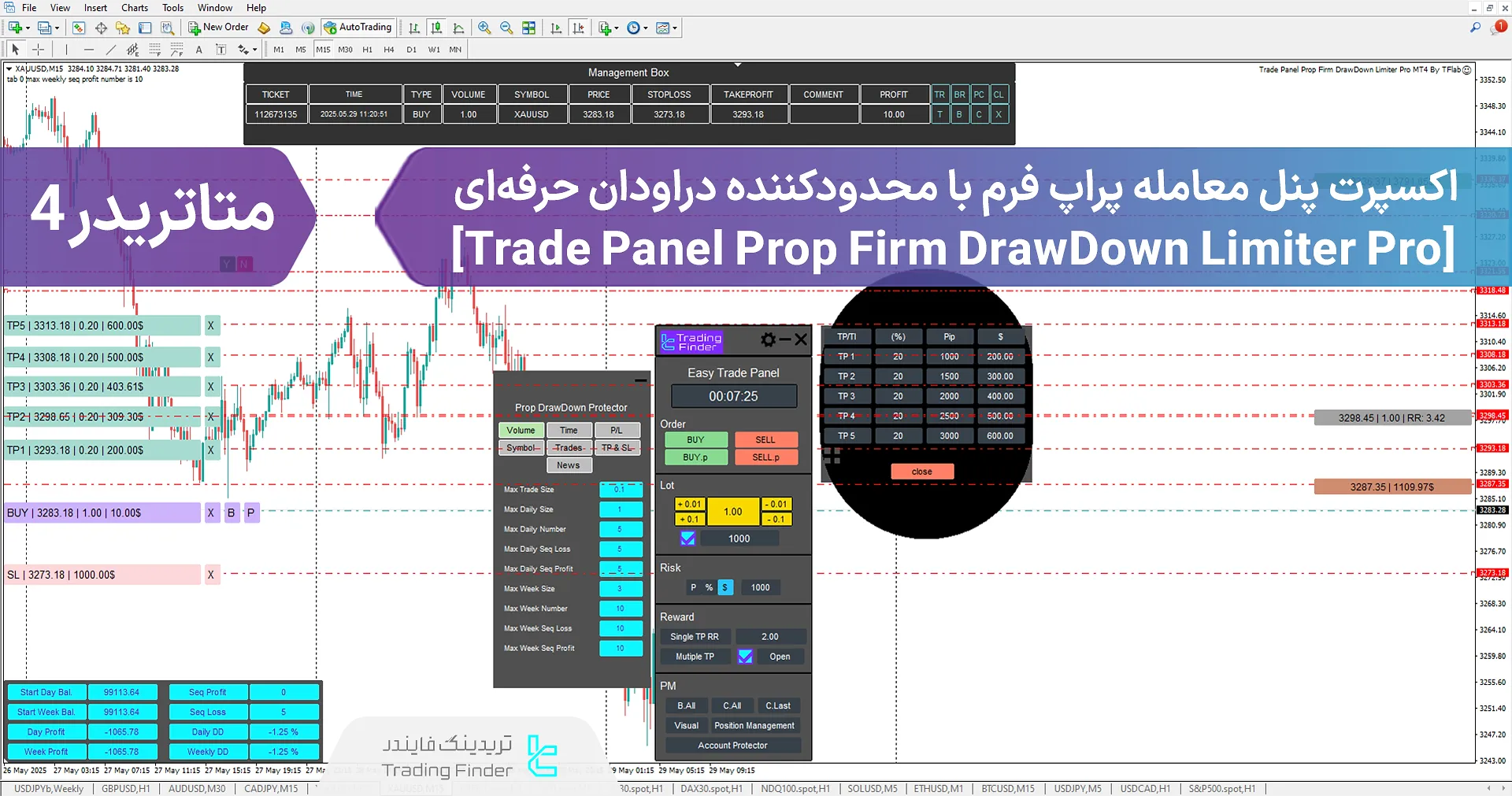 اکسپرت پنل معامله پراپ با محدود کننده دراودان (Trade Panel Prop Drawdown Limiter) متاتریدر 4