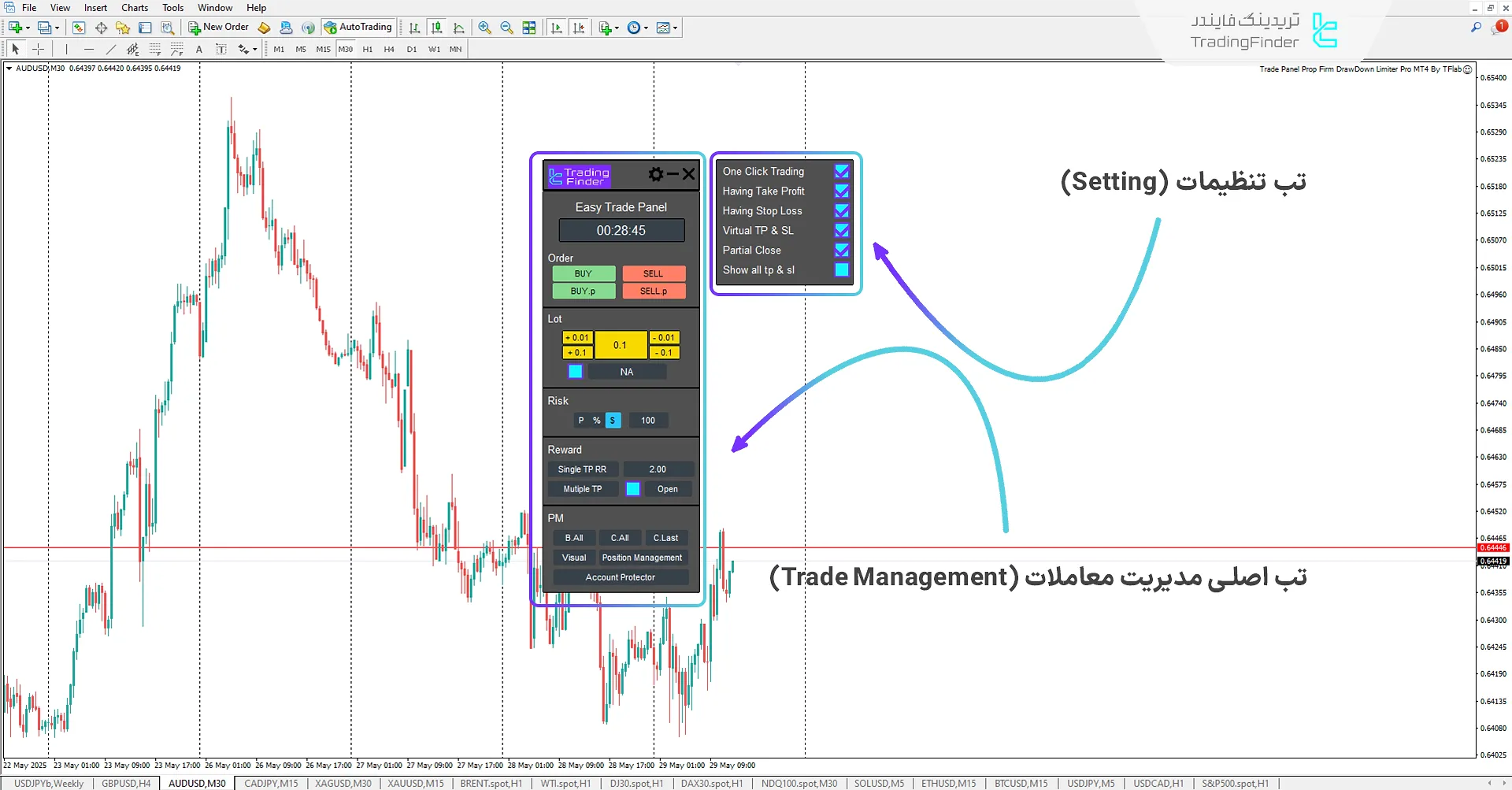 اکسپرت پنل معامله پراپ با محدود کننده دراودان (Trade Panel Prop Drawdown Limiter) متاتریدر 4 3