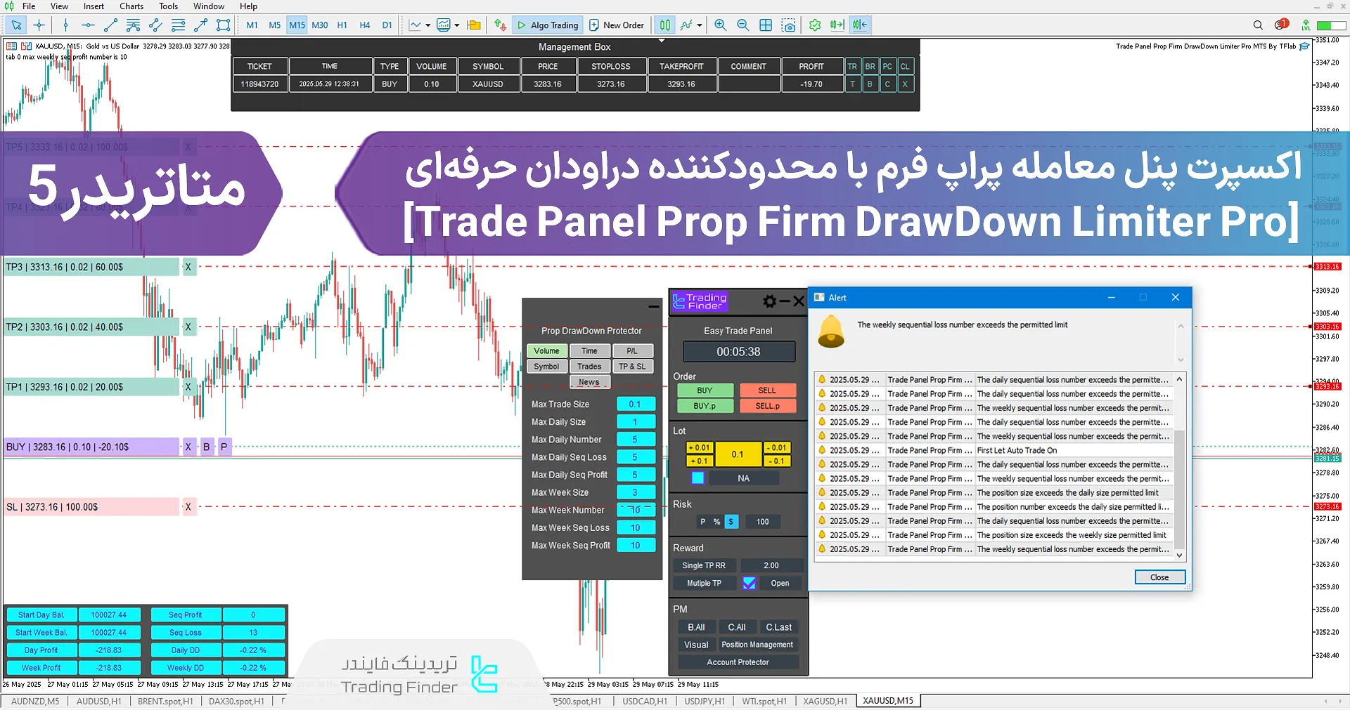 اکسپرت مدیریت ترید فارکس (Trade Panel Prop Drawdown Limiter) متاتریدر 5