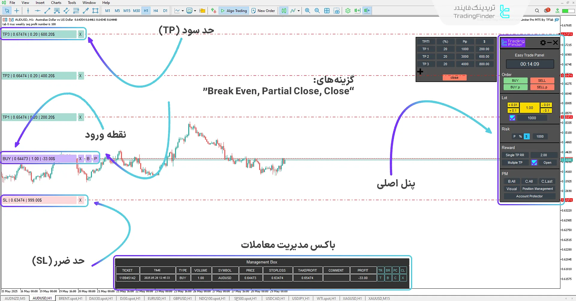 اکسپرت پنل معامله پراپ با محدود کننده دراودان (Trade Panel Prop Drawdown Limiter) متاتریدر 5 2