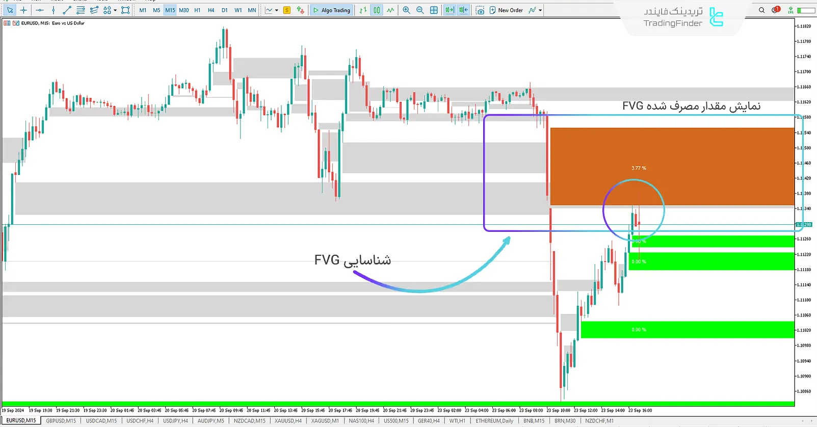 دانلود اندیکاتور FVG و خلاهای قیمتی (FVG+Void) ویژه ICT برای متاتریدر 5 - رایگان 2
