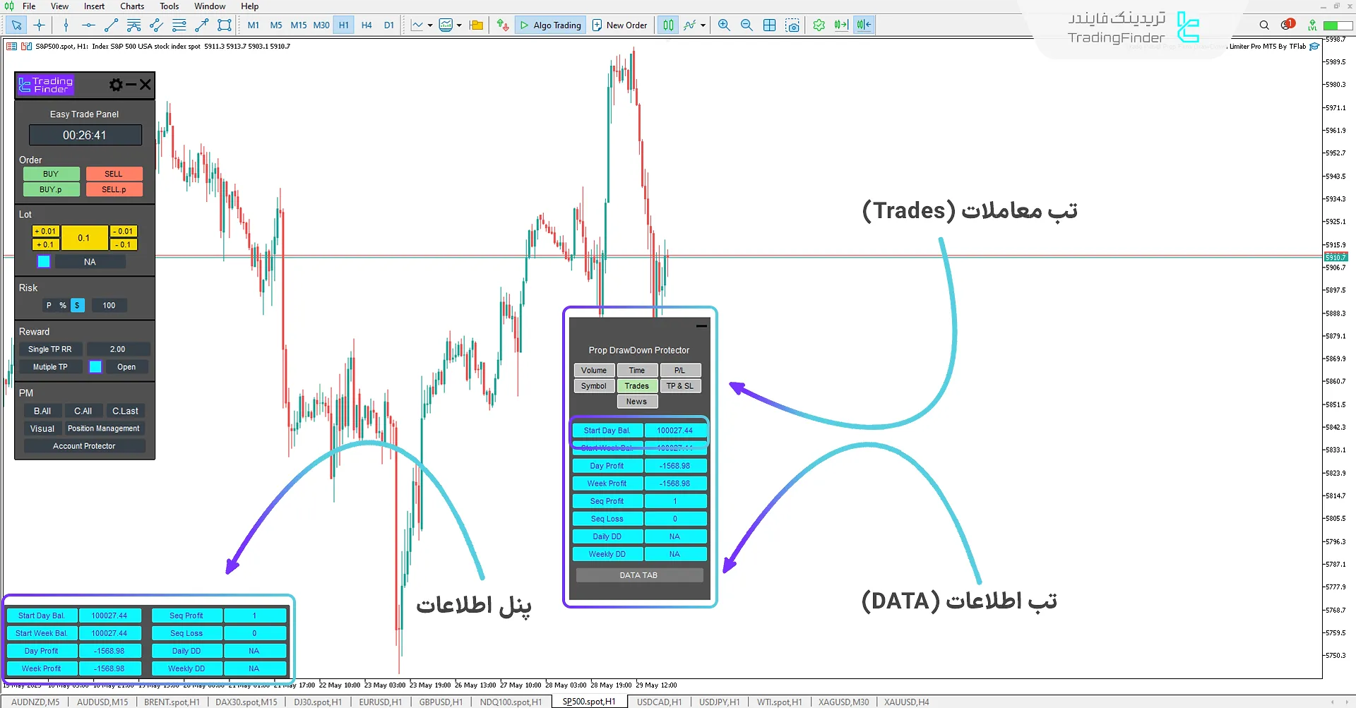 تب وضعیت اطلاعات حساب (Trades)