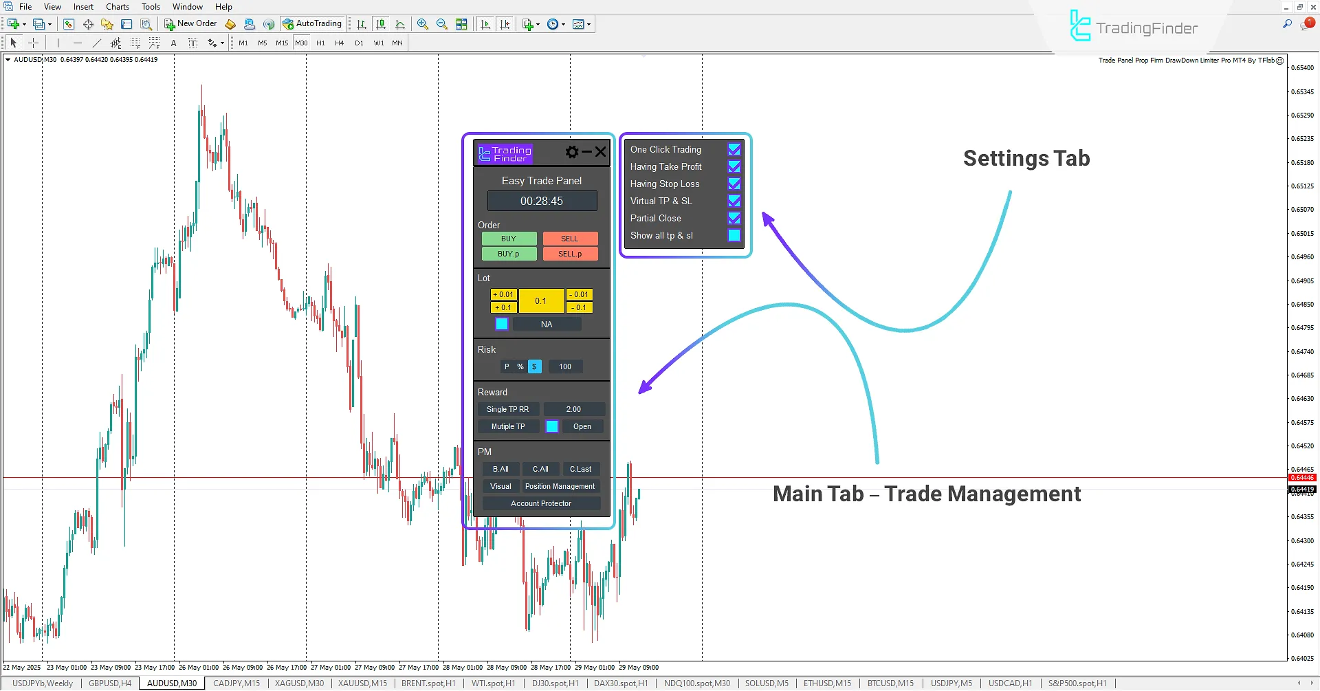 Trade Panel Prop Firm Drawdawn Limiter Proin MetaTrader 4 3