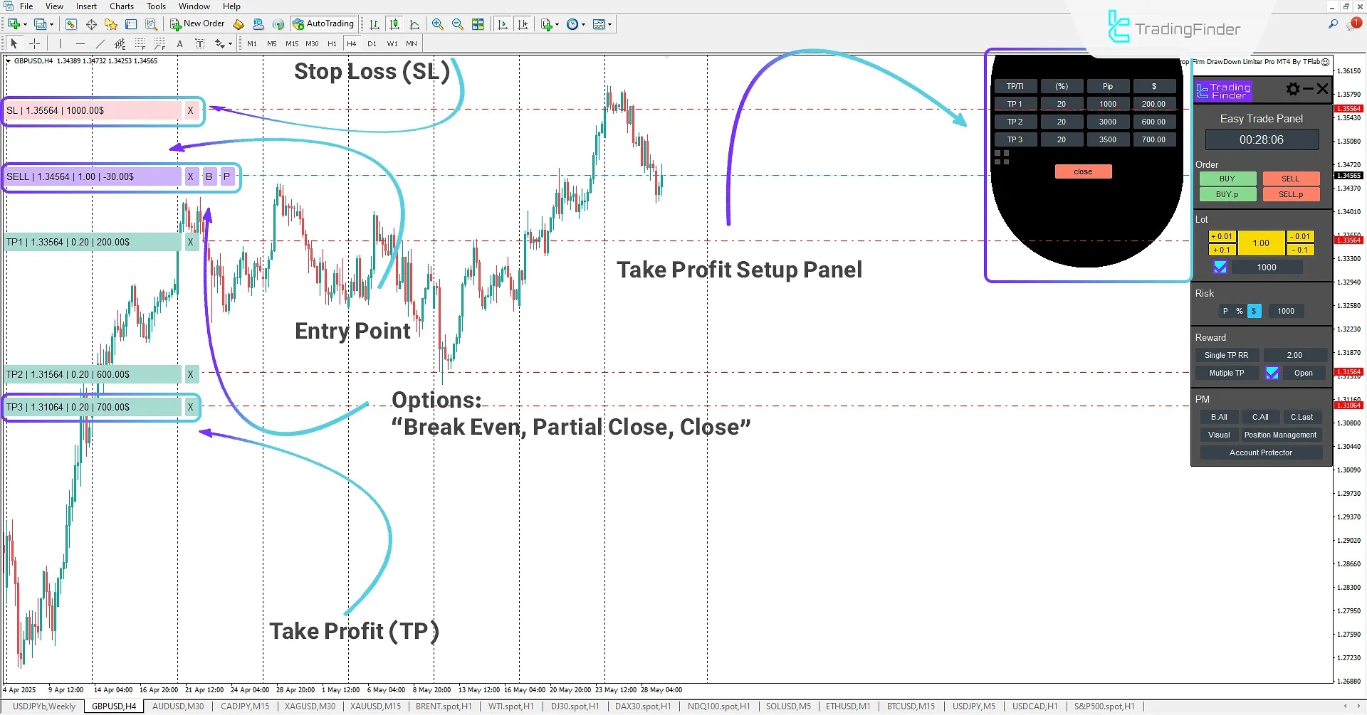Full Sell Trade Status Display Using the Expert Advisor