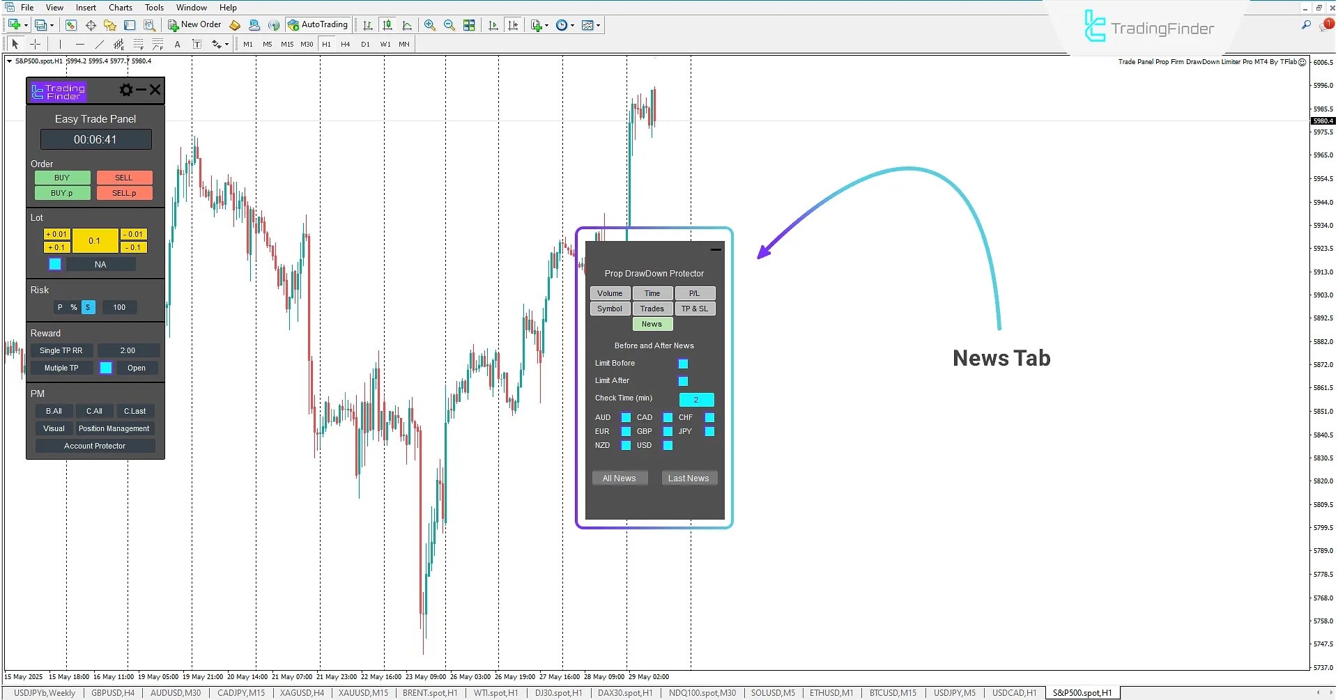Special News Tab